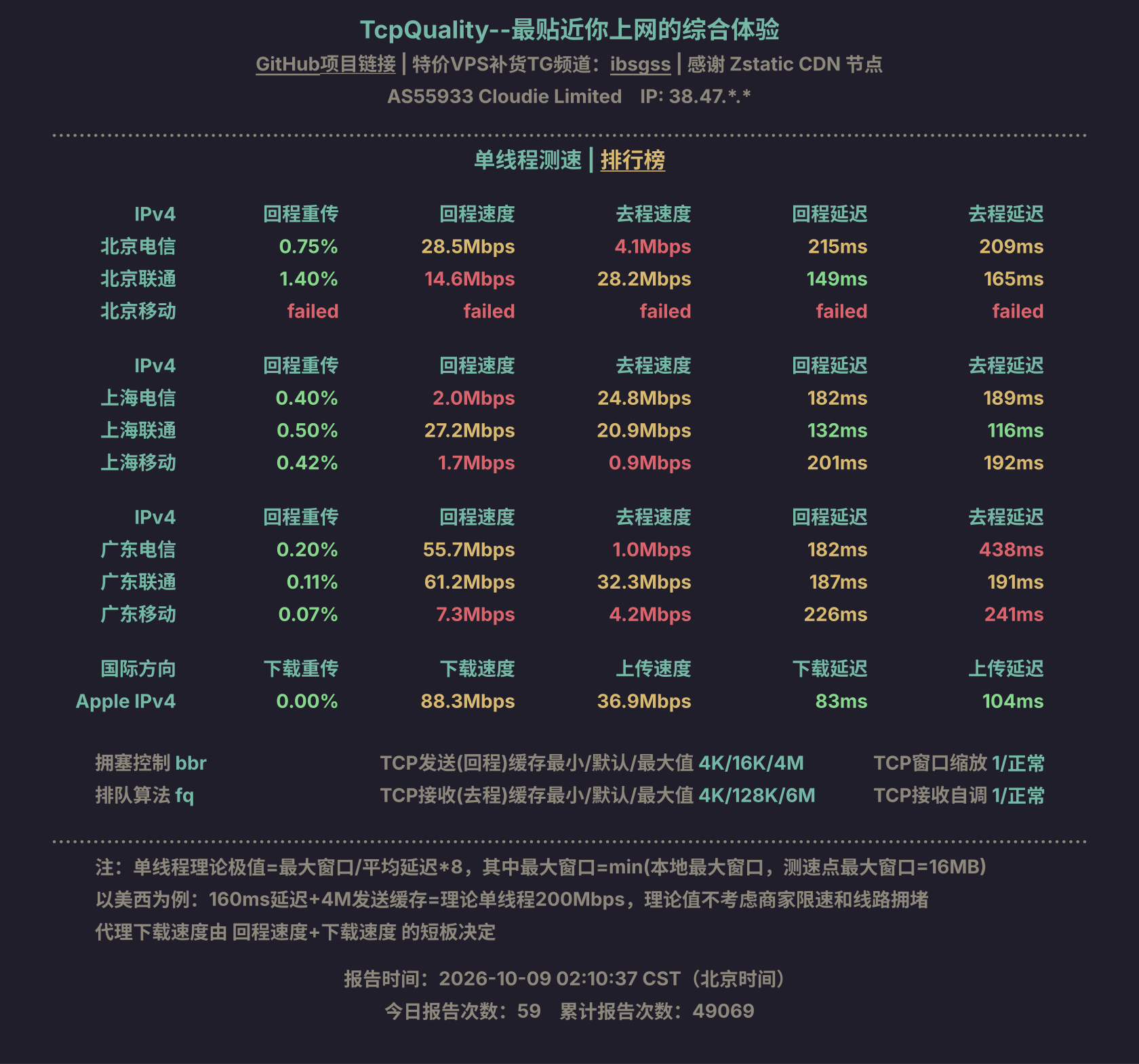 单线程测速