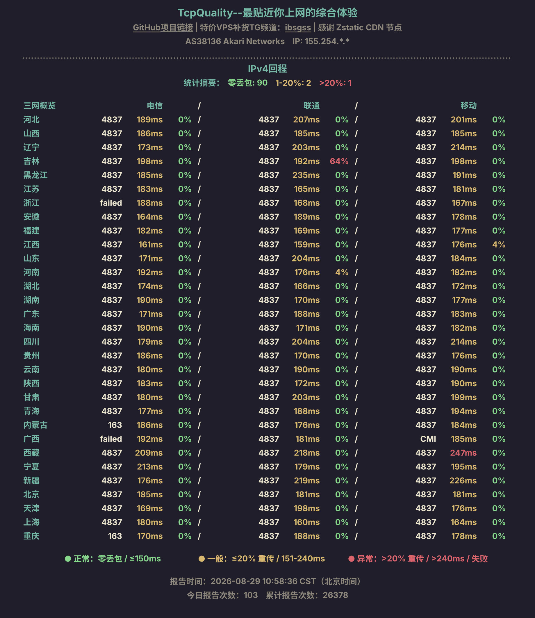 IPv4回程