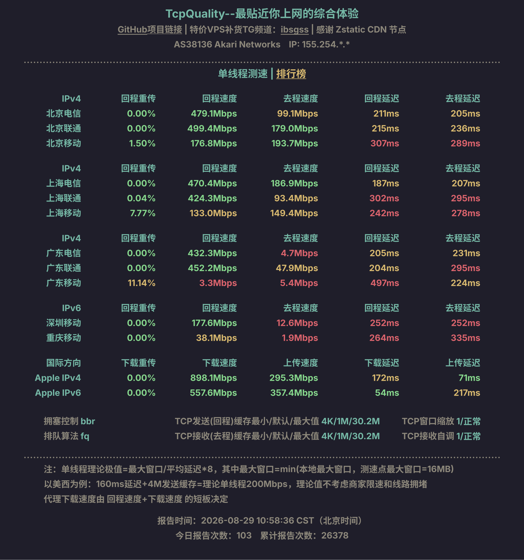 单线程测速