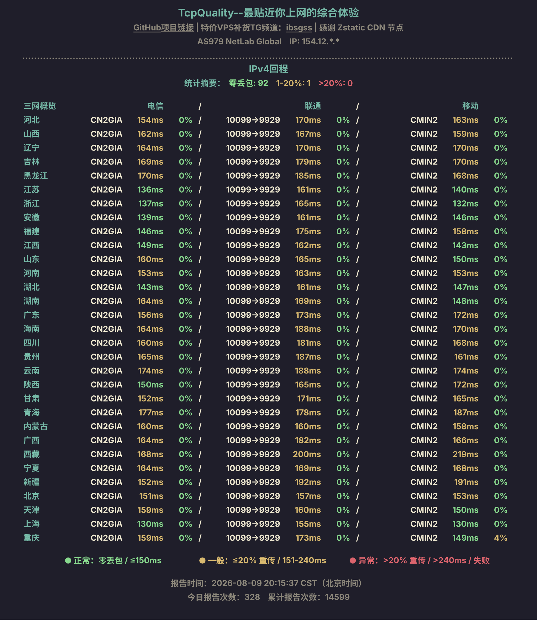 IPv4回程