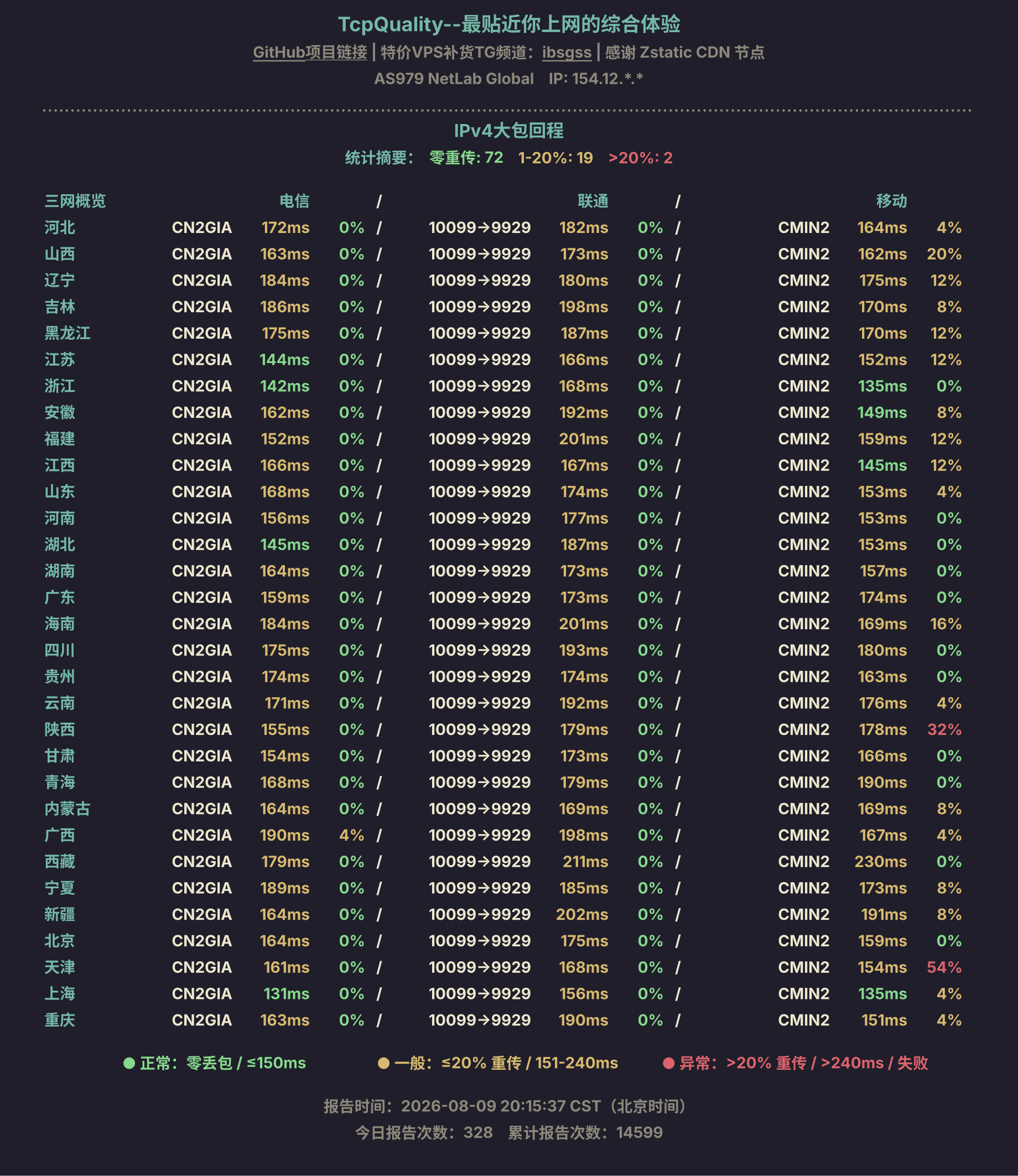IPv4大包回程