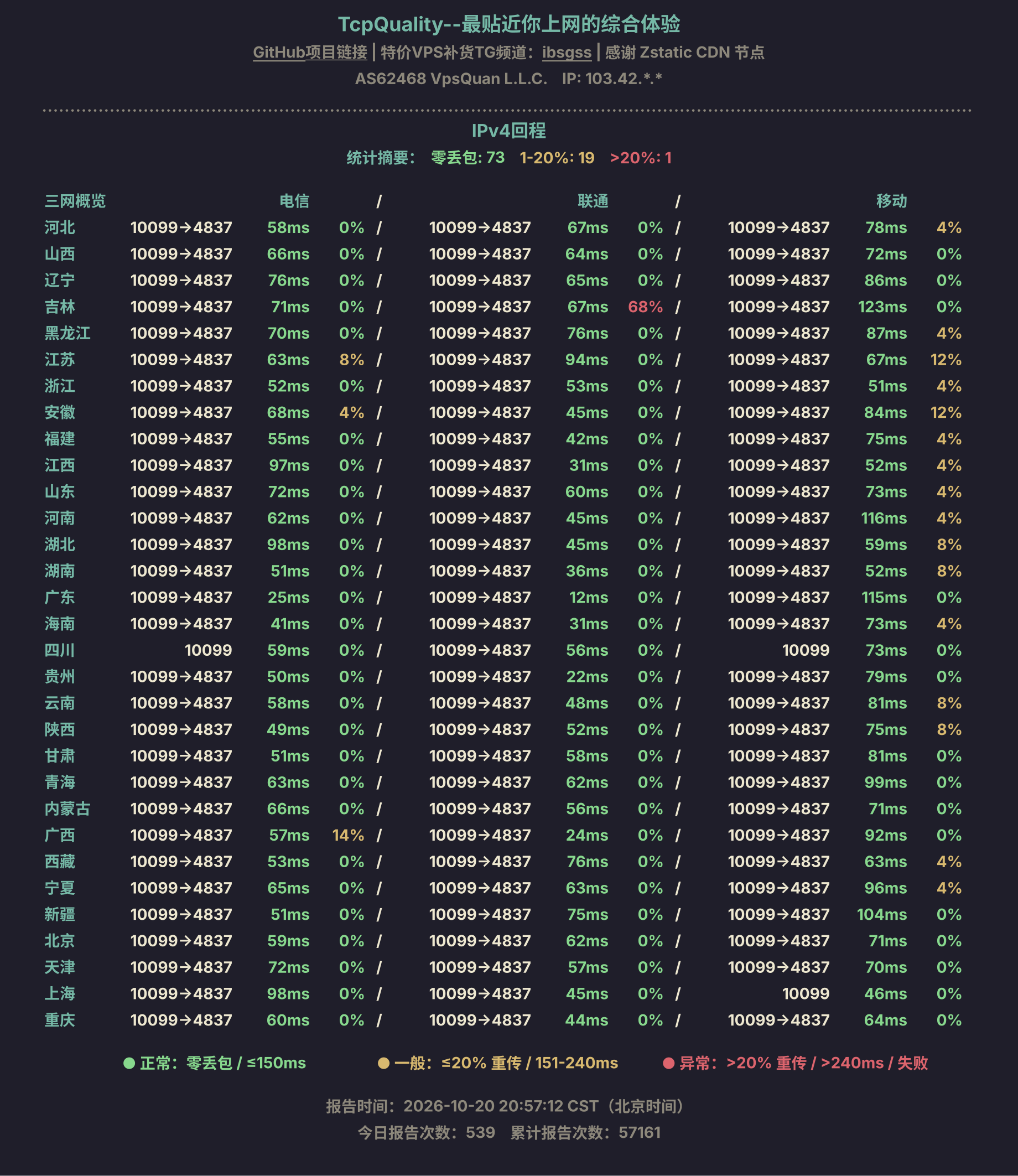 IPv4回程