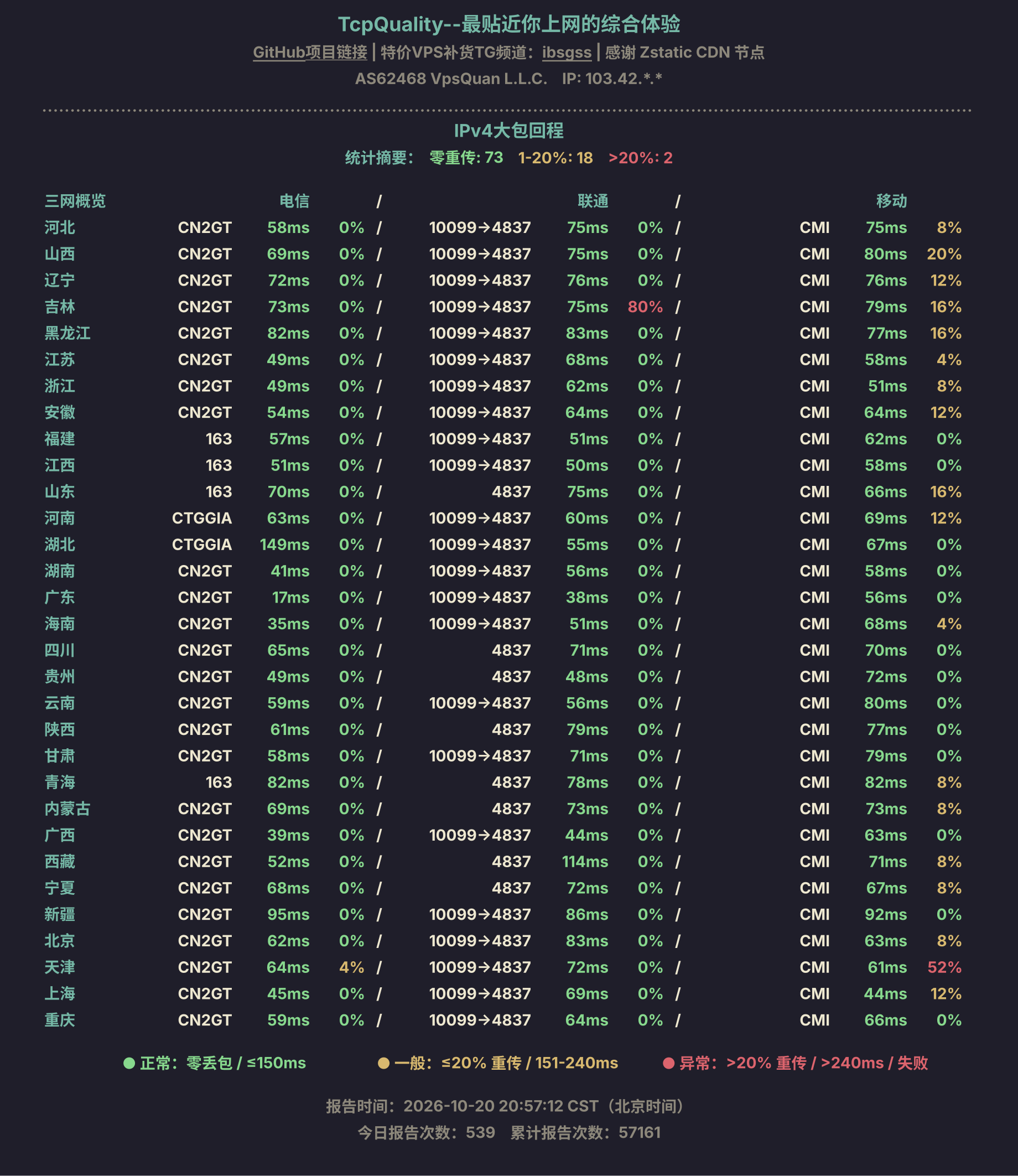 IPv4大包回程