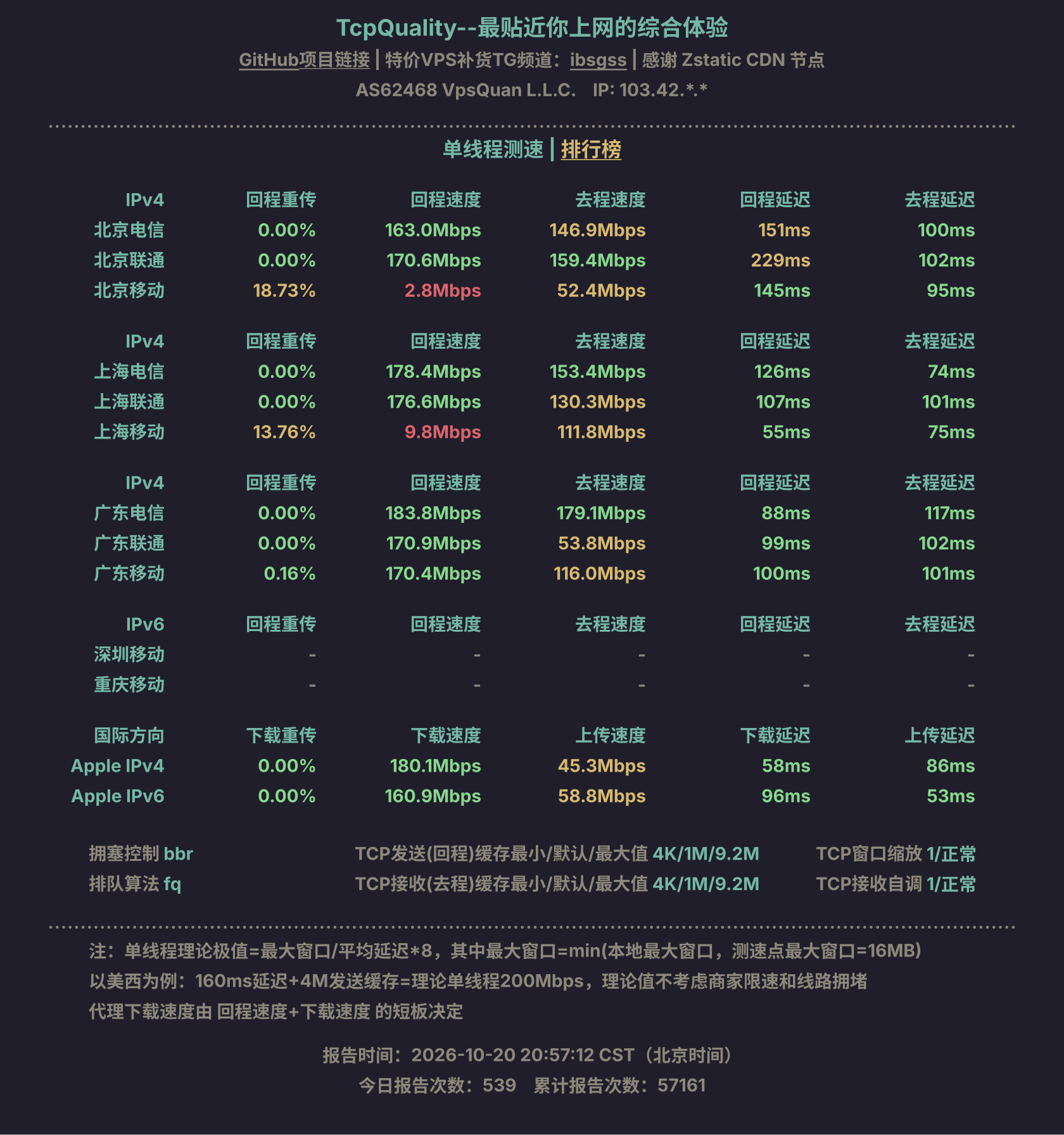 单线程测速