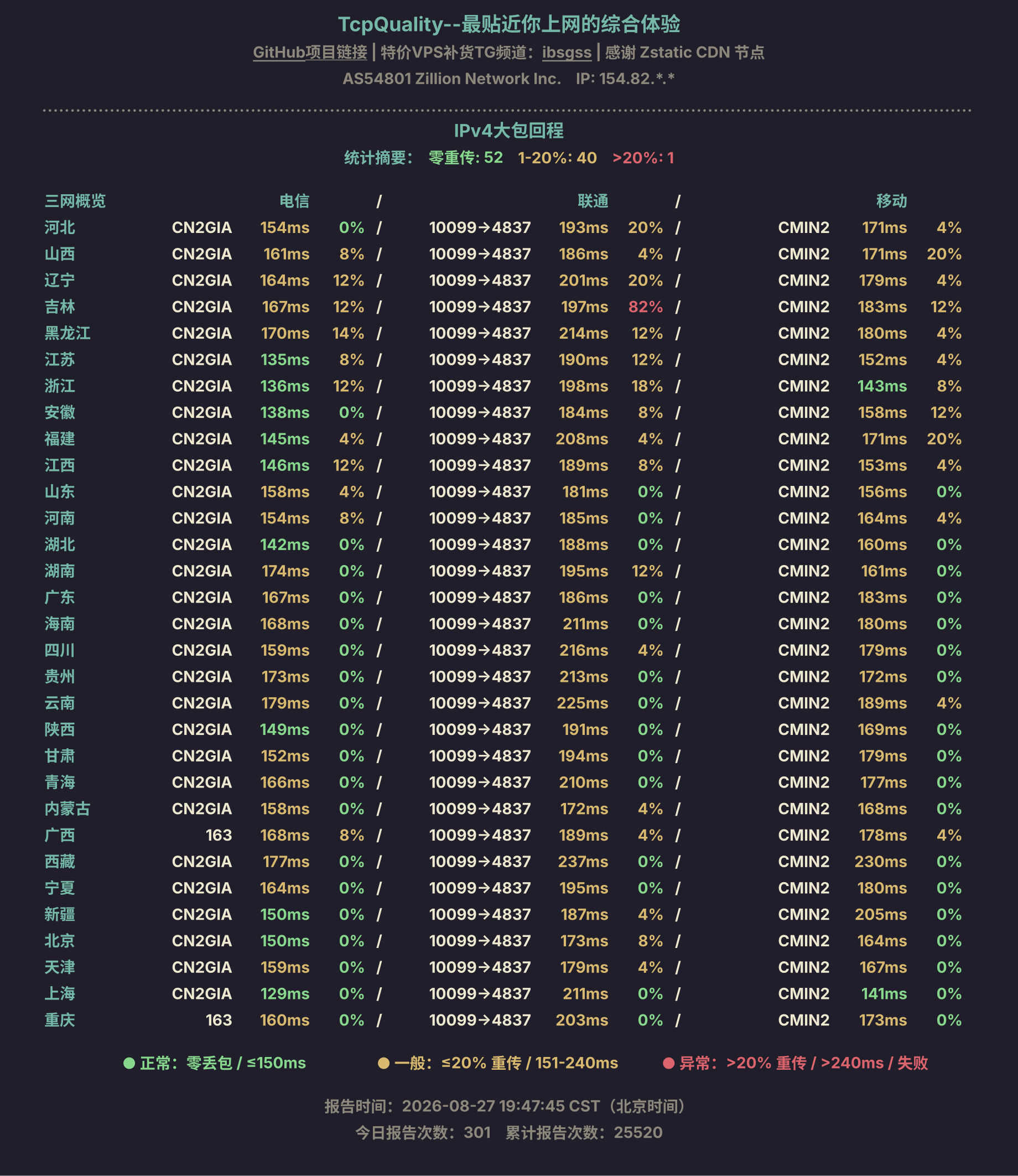 IPv4大包回程