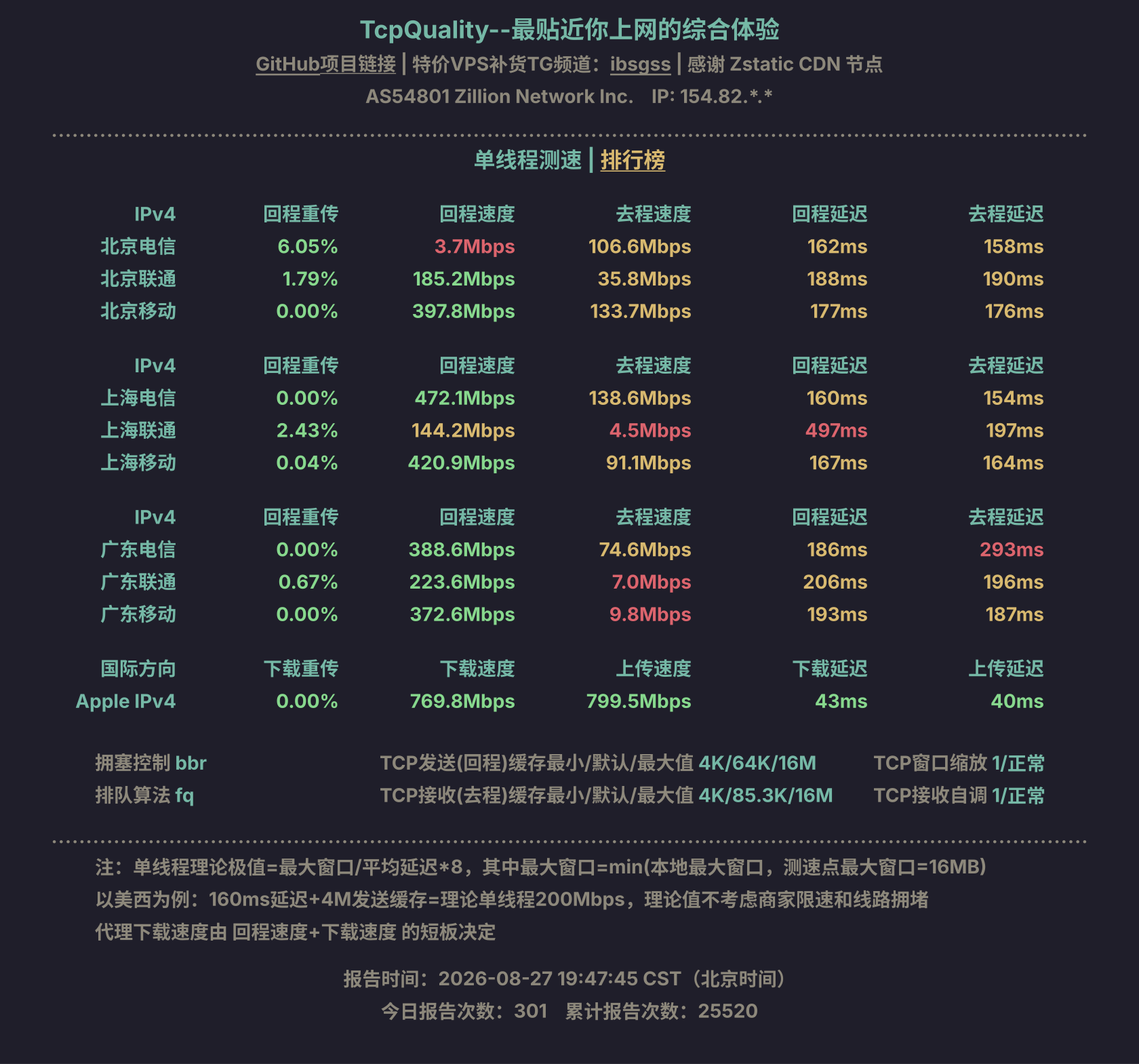 单线程测速