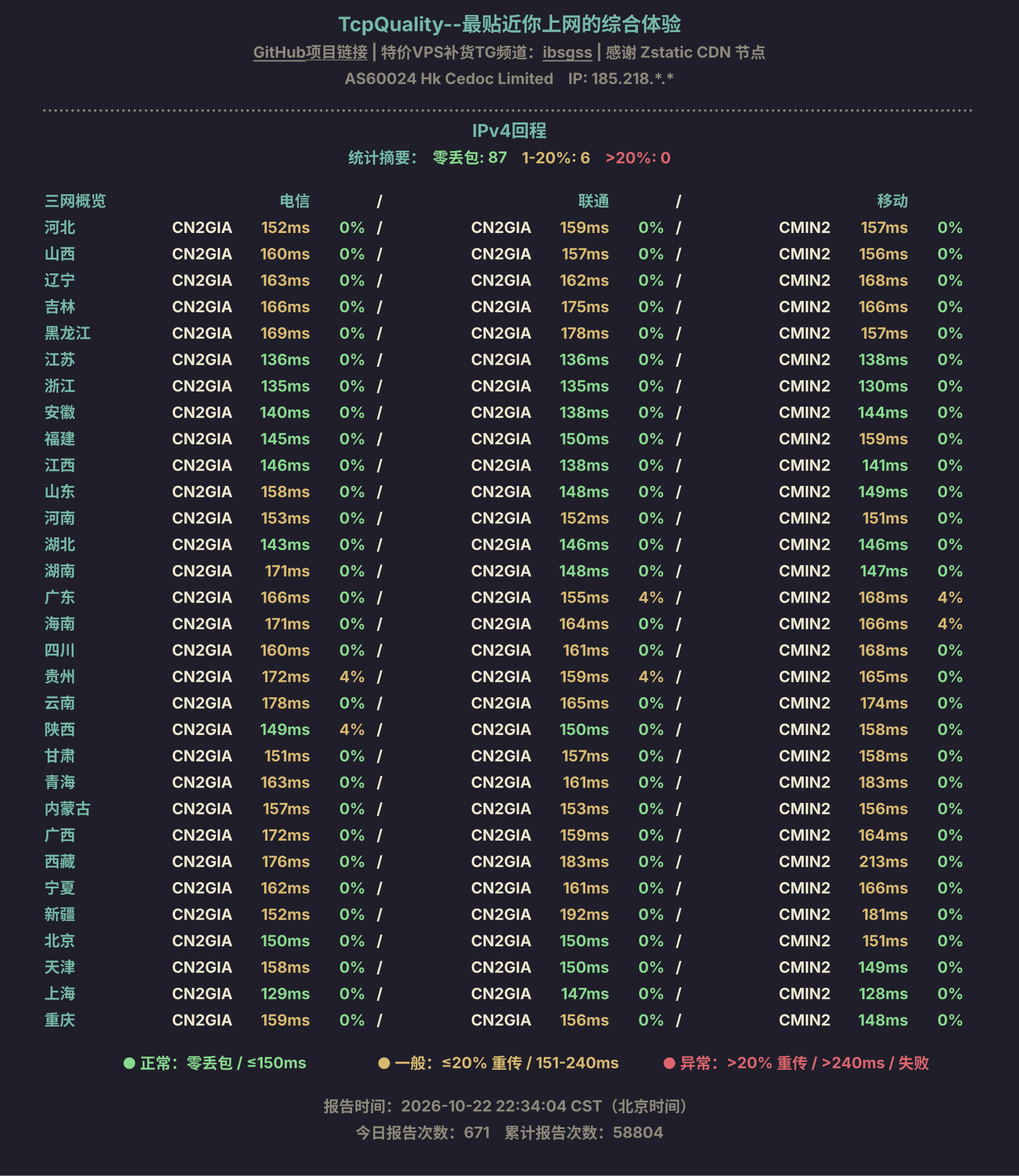 IPv4回程