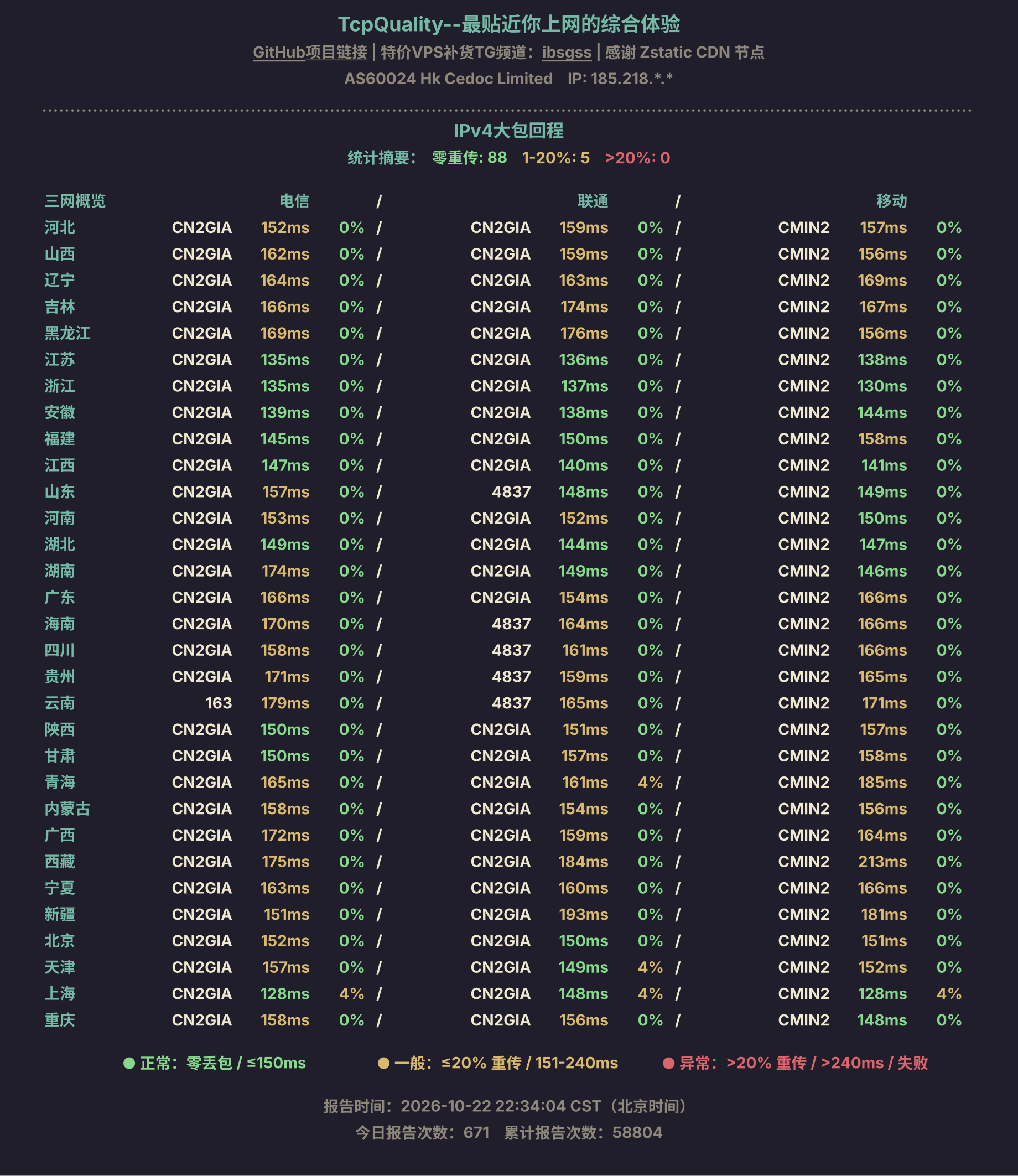 IPv4大包回程