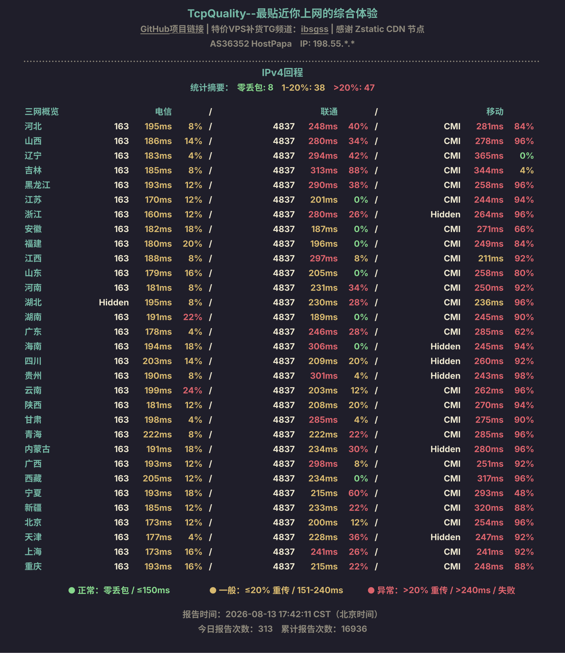 IPv4回程