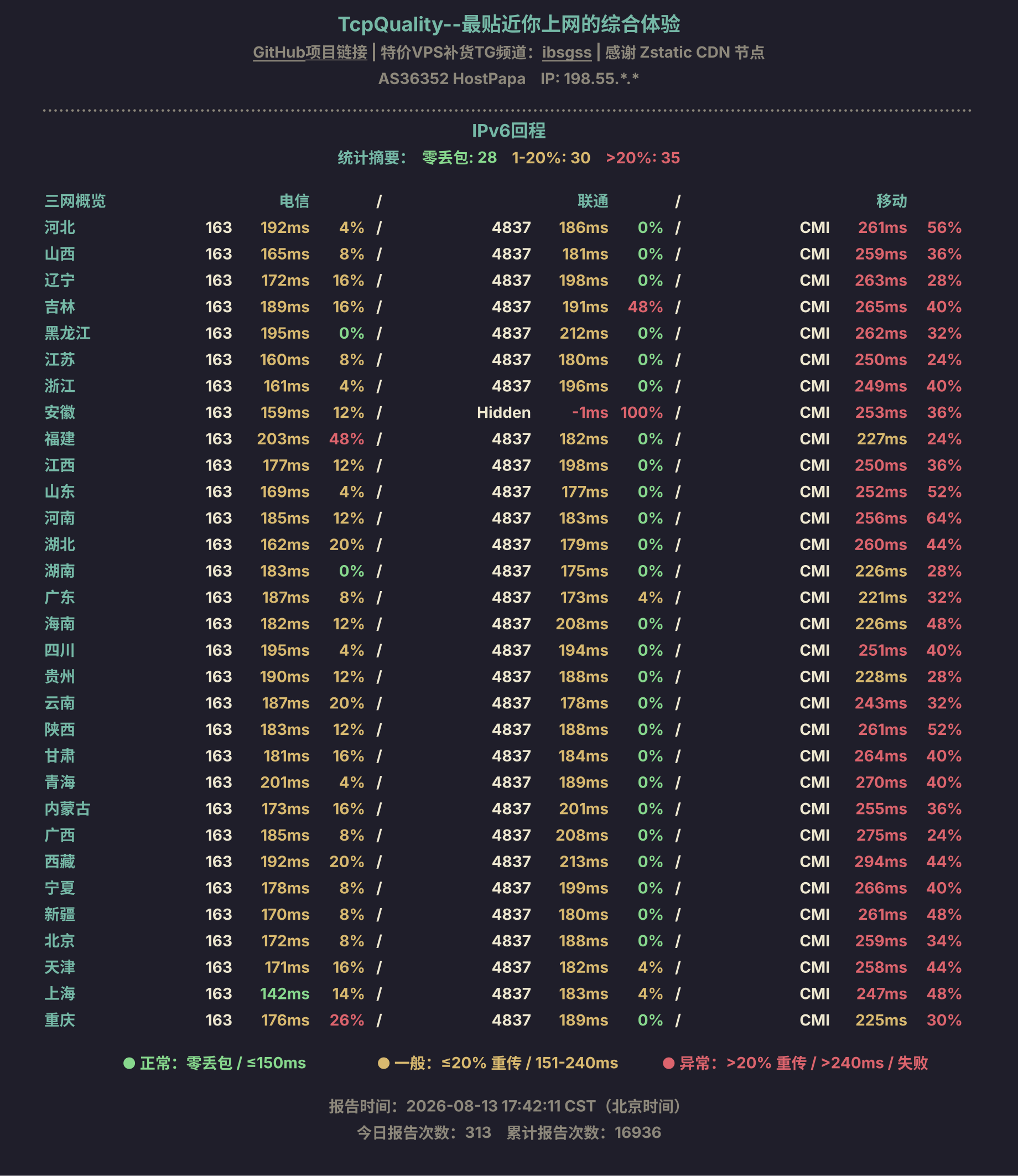 IPv6回程