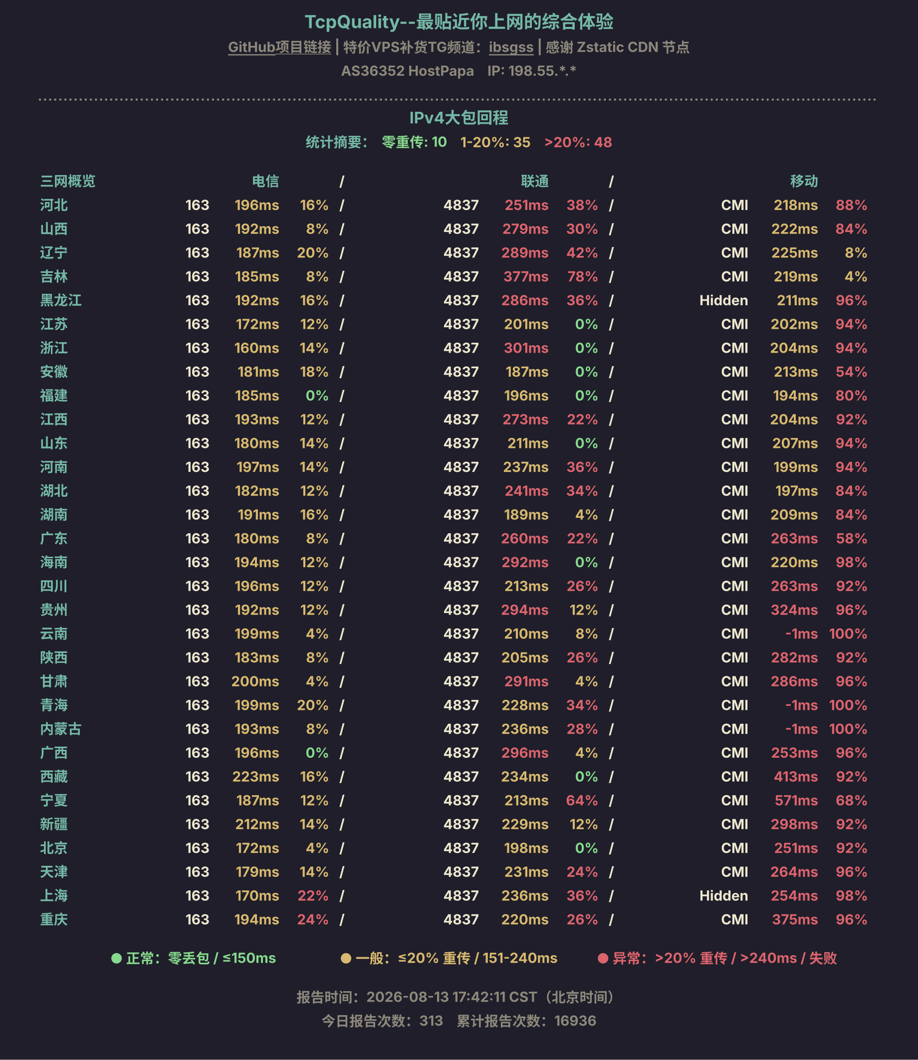 IPv4大包回程