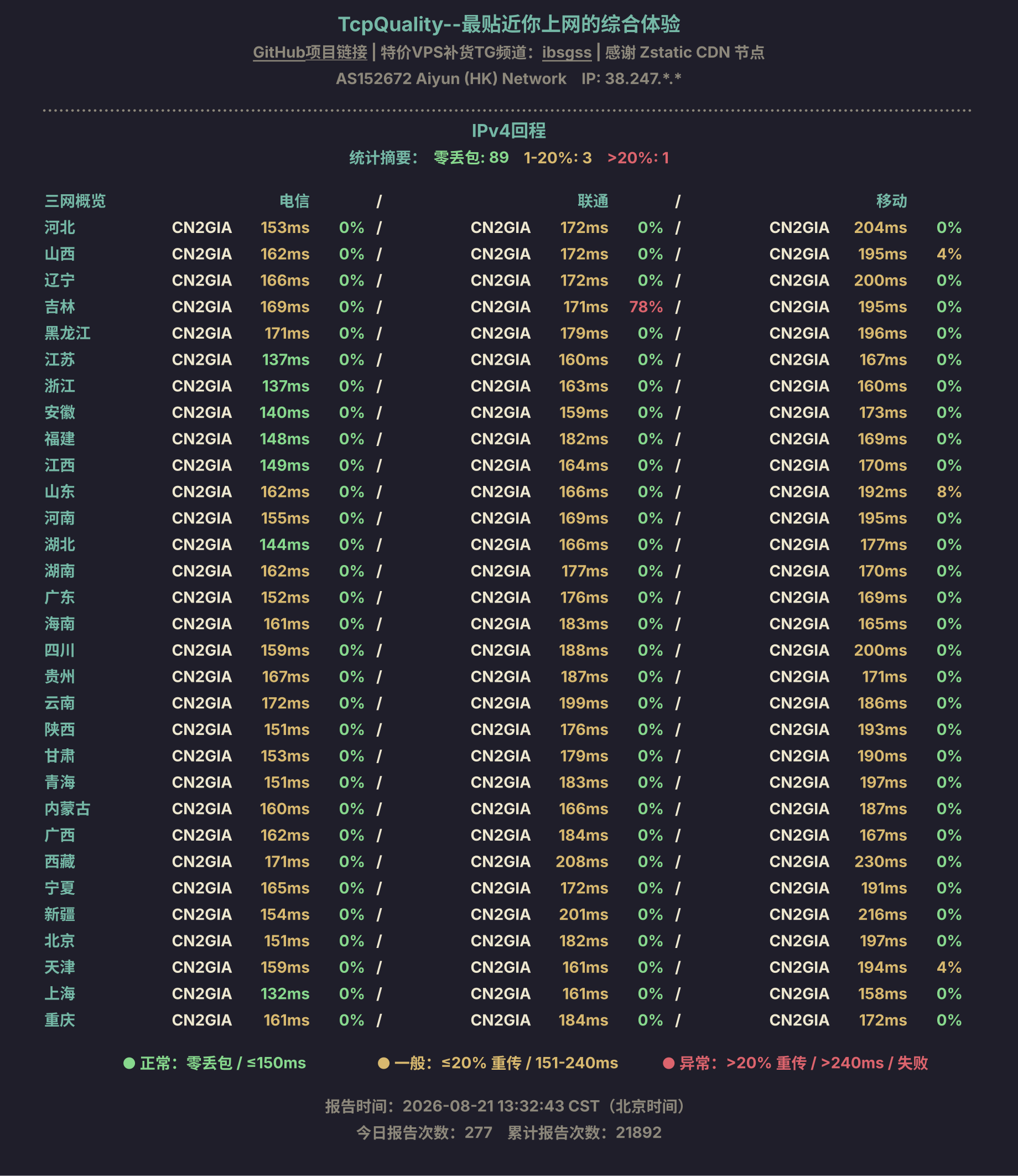 IPv4回程