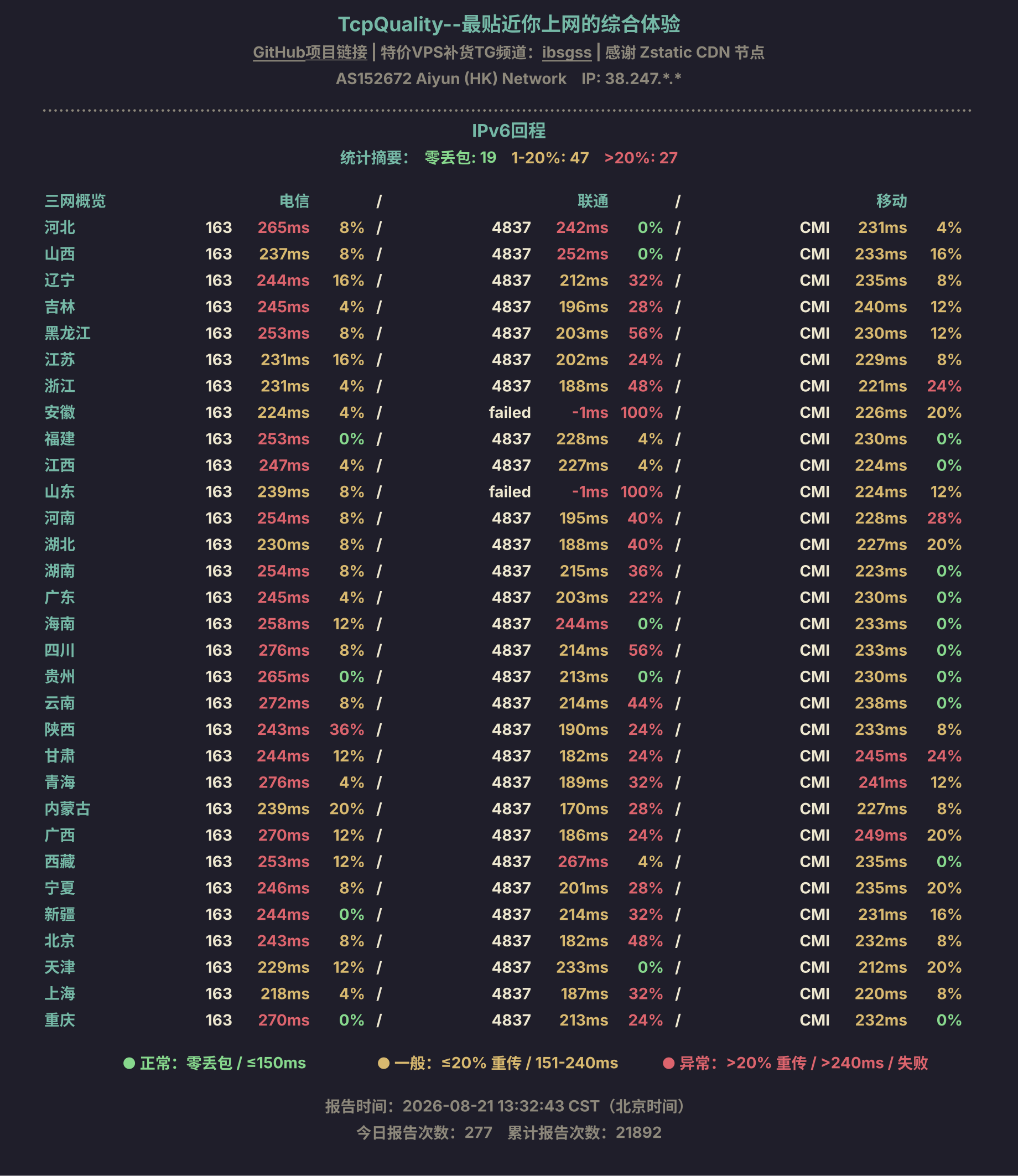 IPv6回程