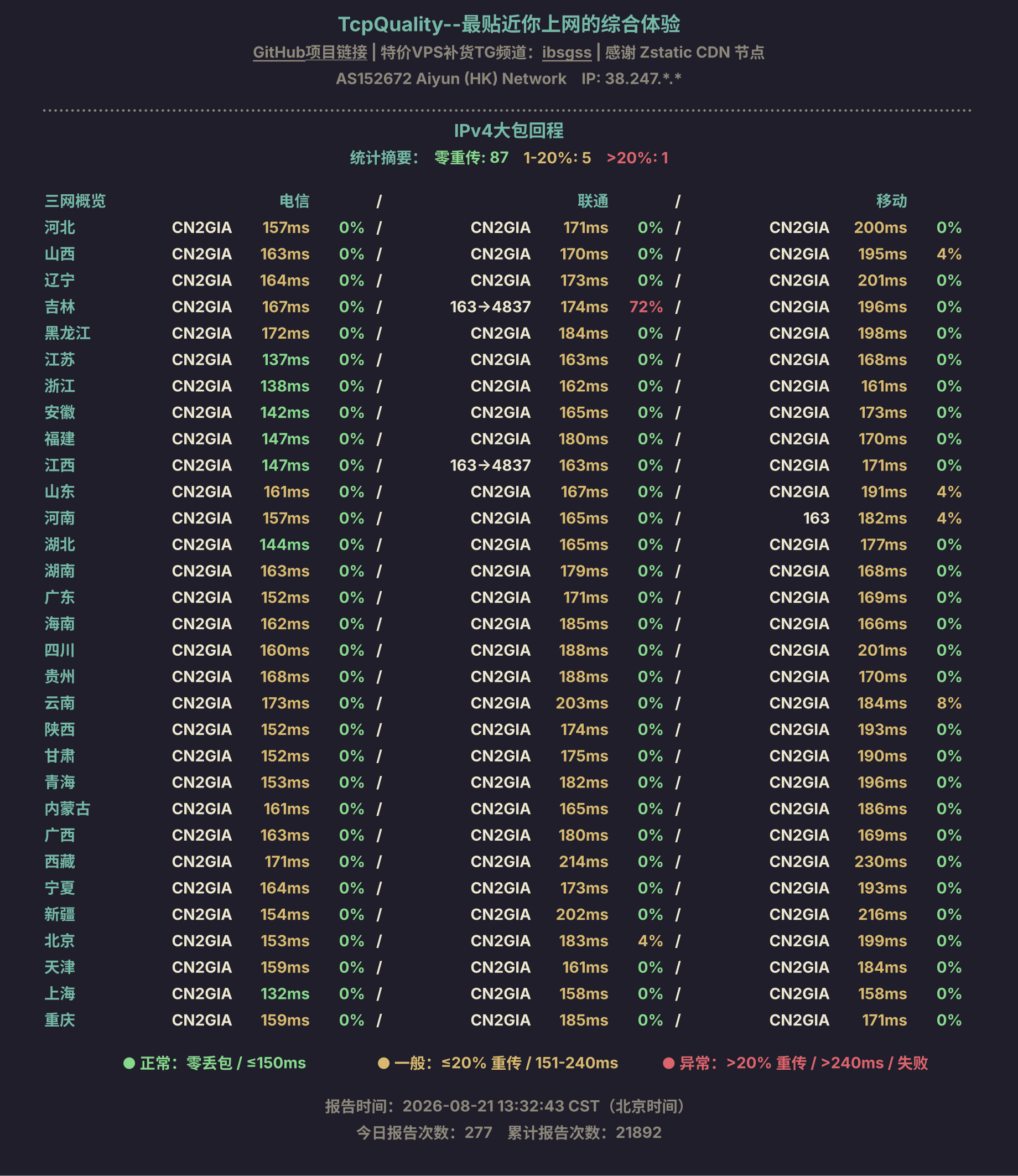 IPv4大包回程