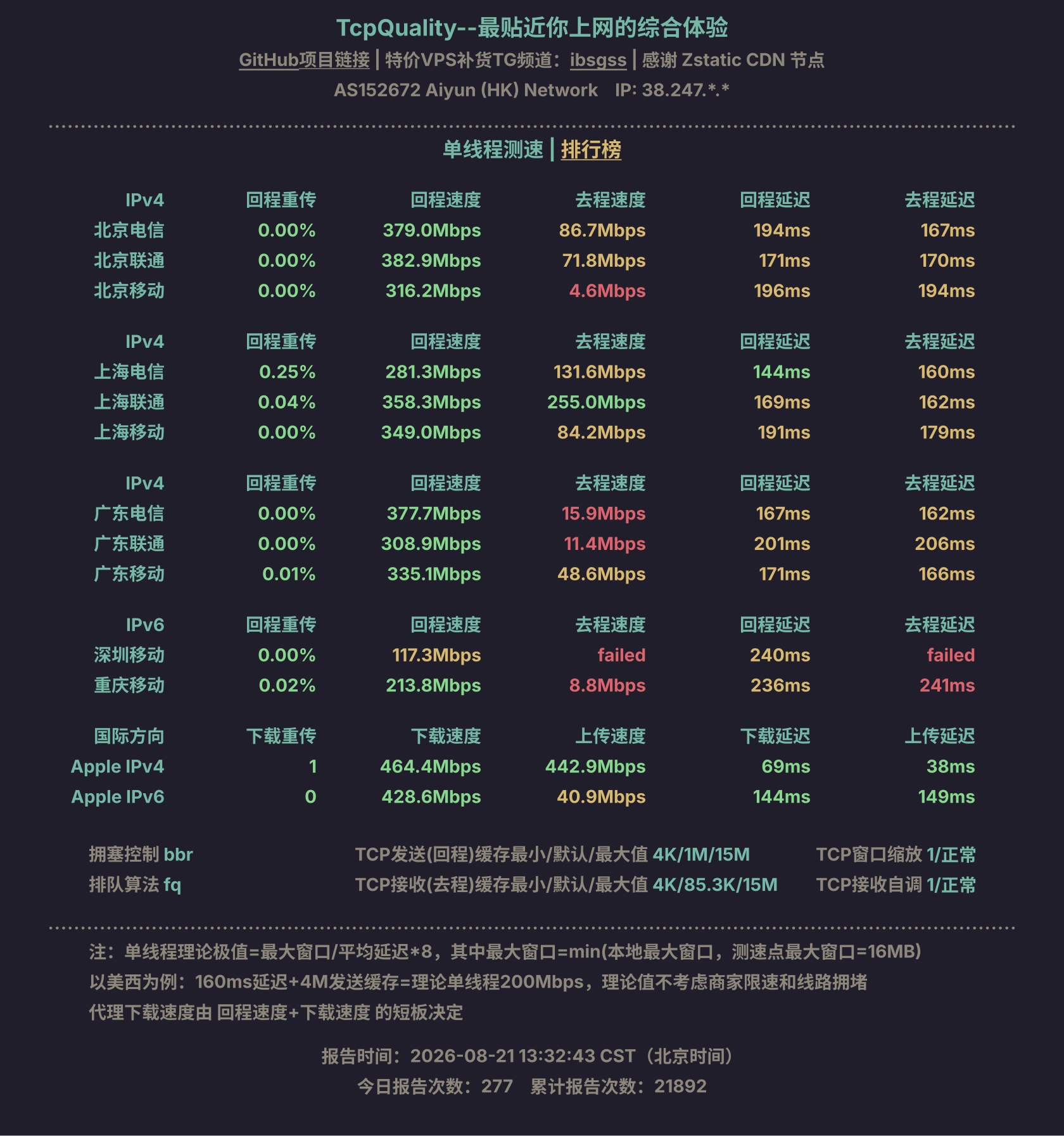 单线程测速