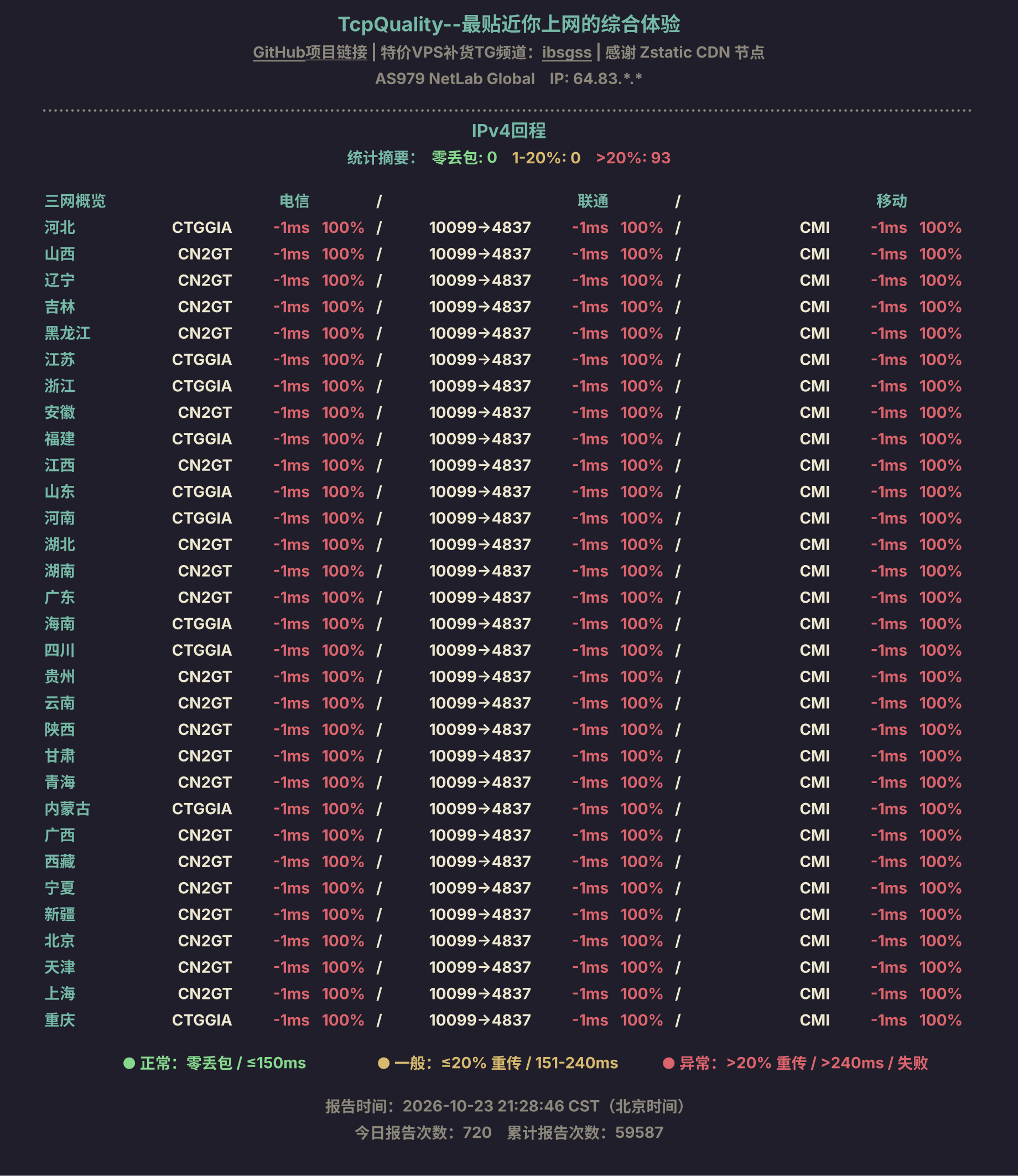 IPv4回程