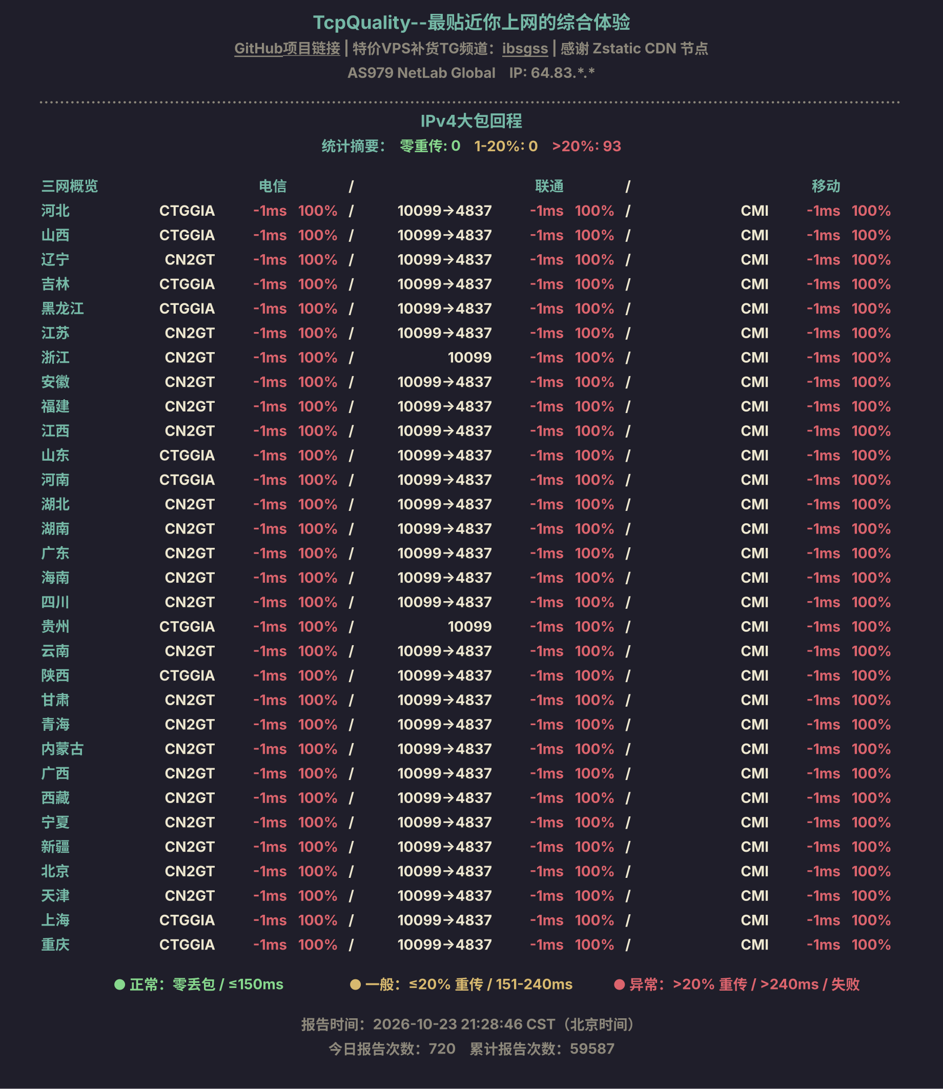 IPv4大包回程