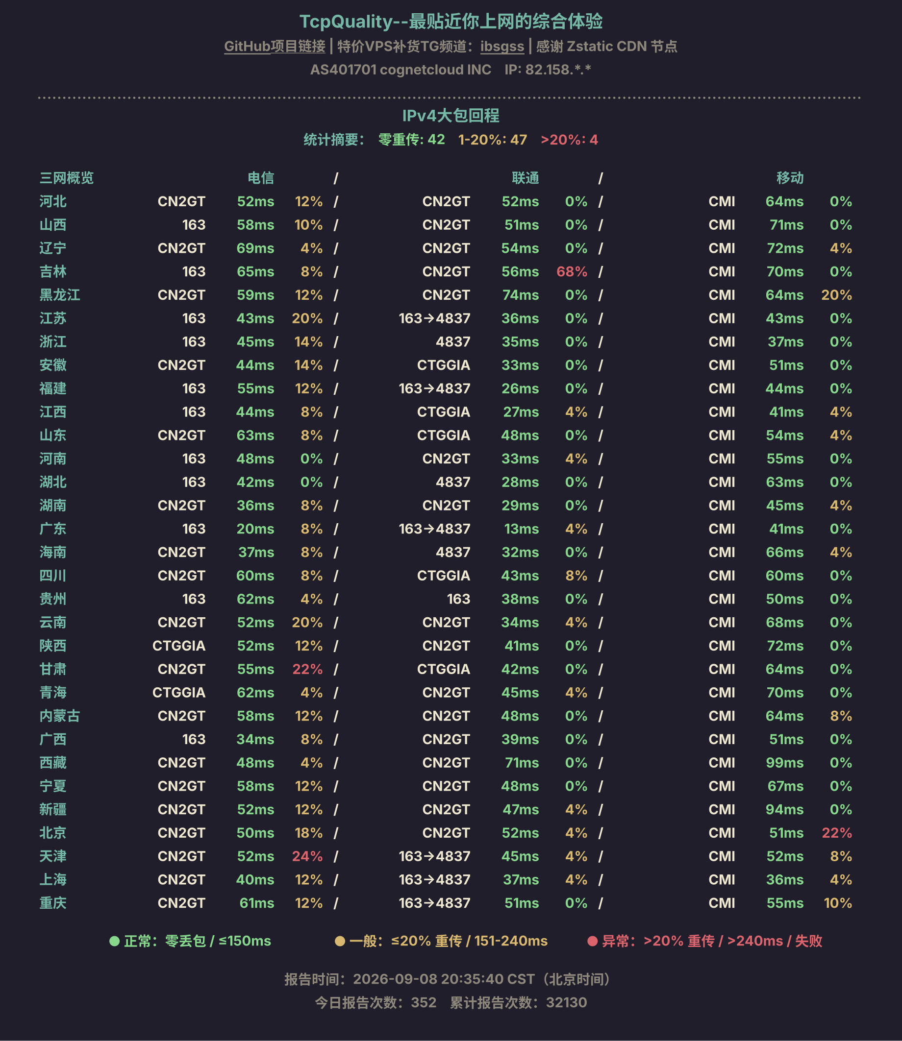 IPv4大包回程