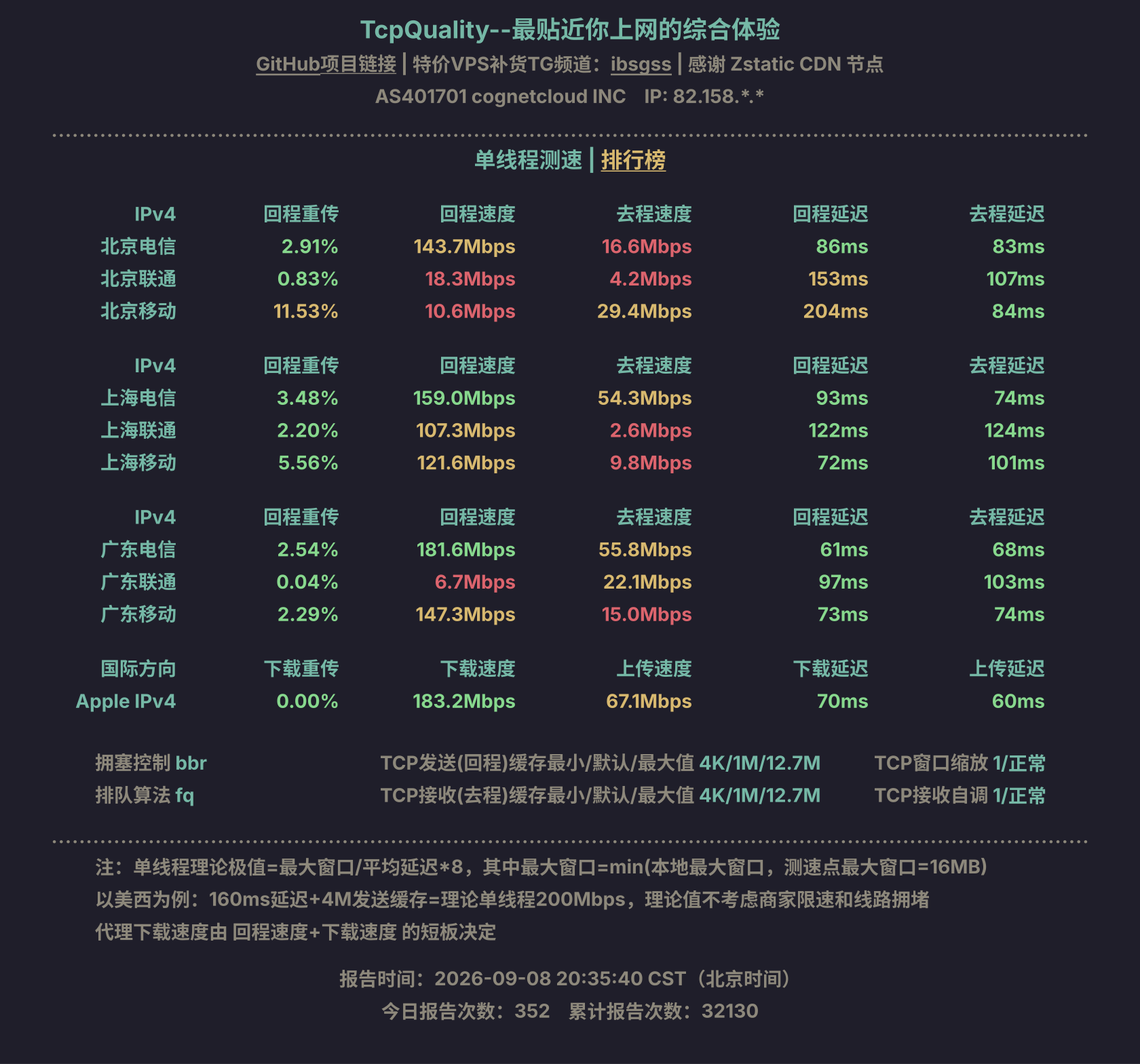 单线程测速