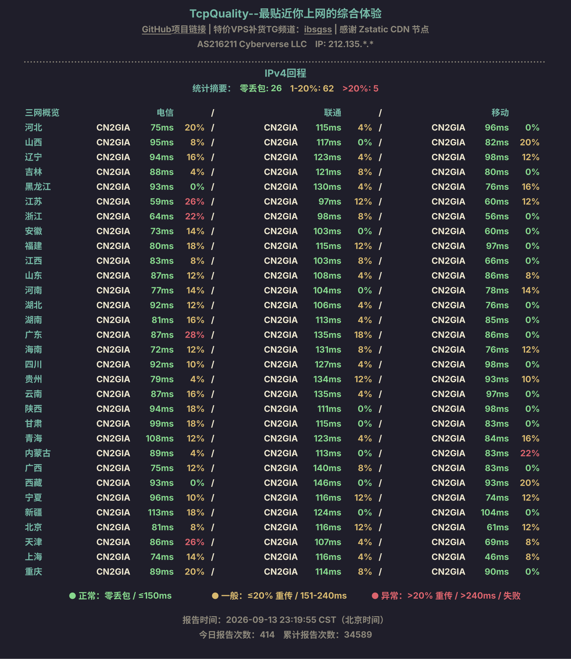 IPv4回程