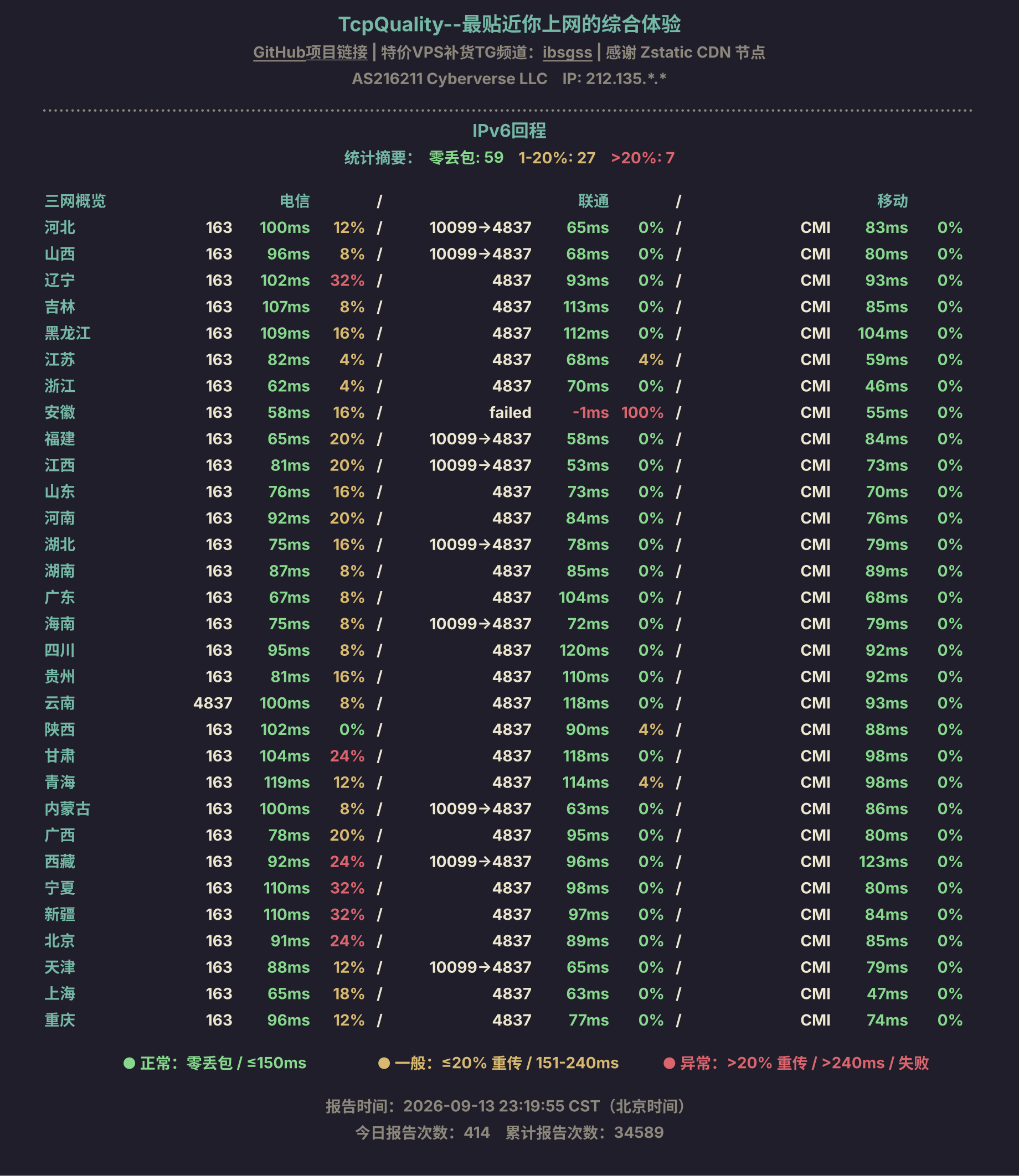 IPv6回程
