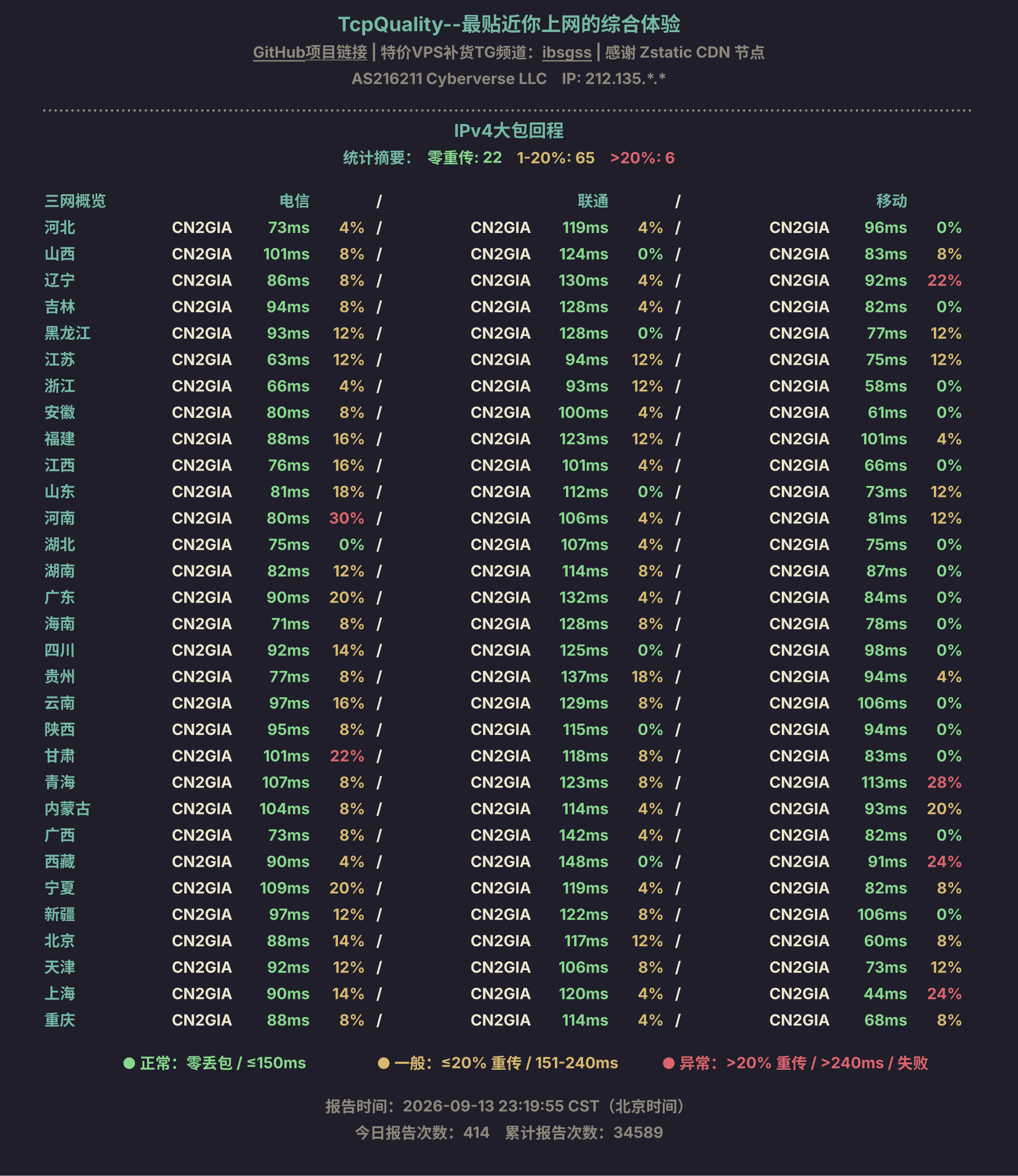 IPv4大包回程