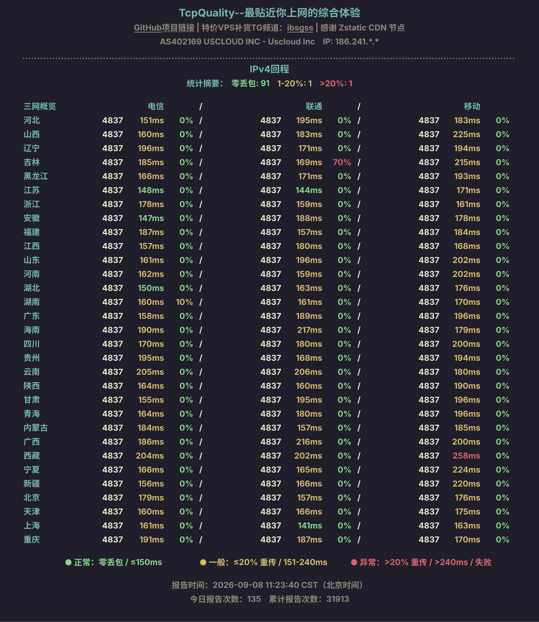 IPv4回程