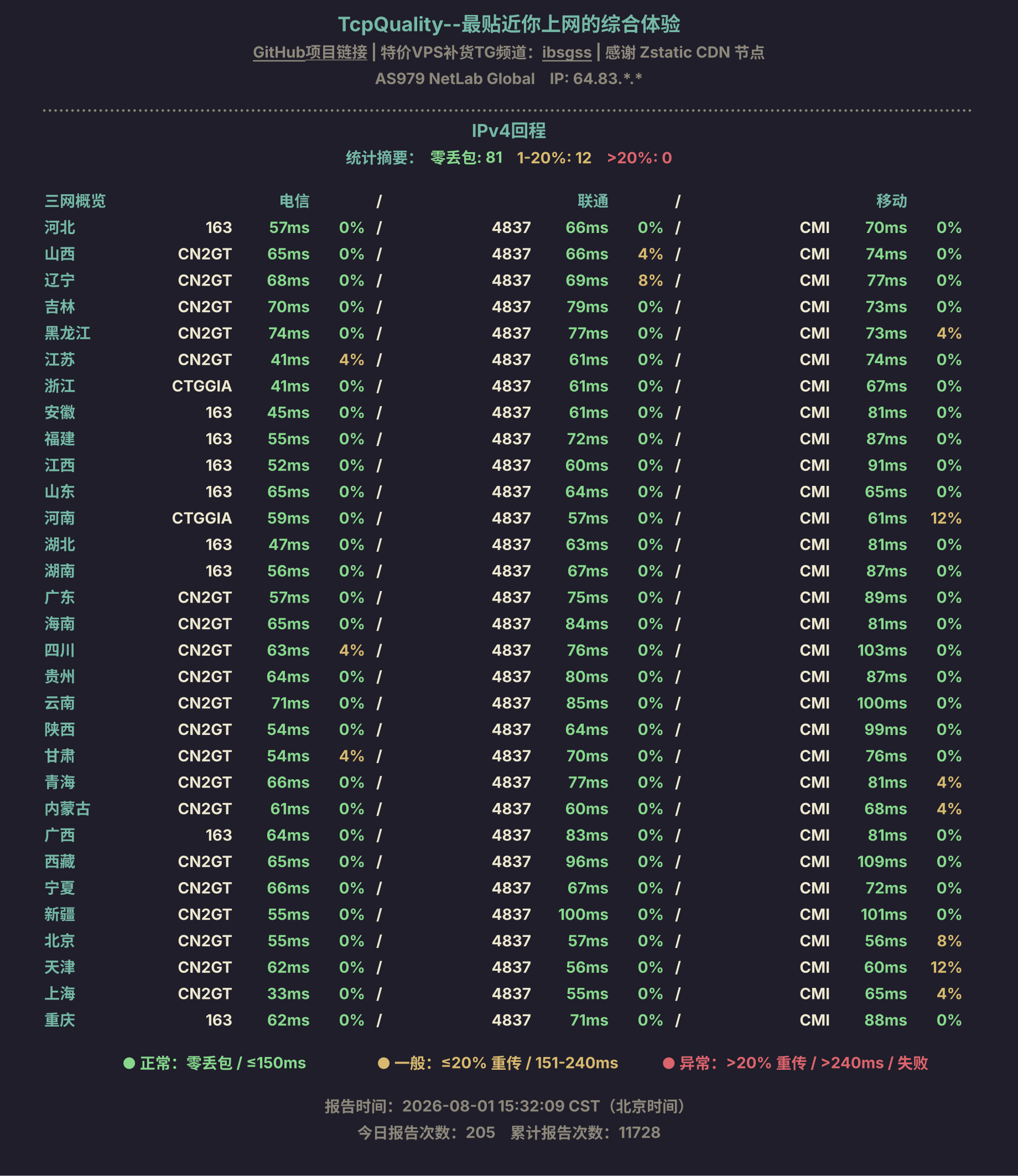 IPv4回程