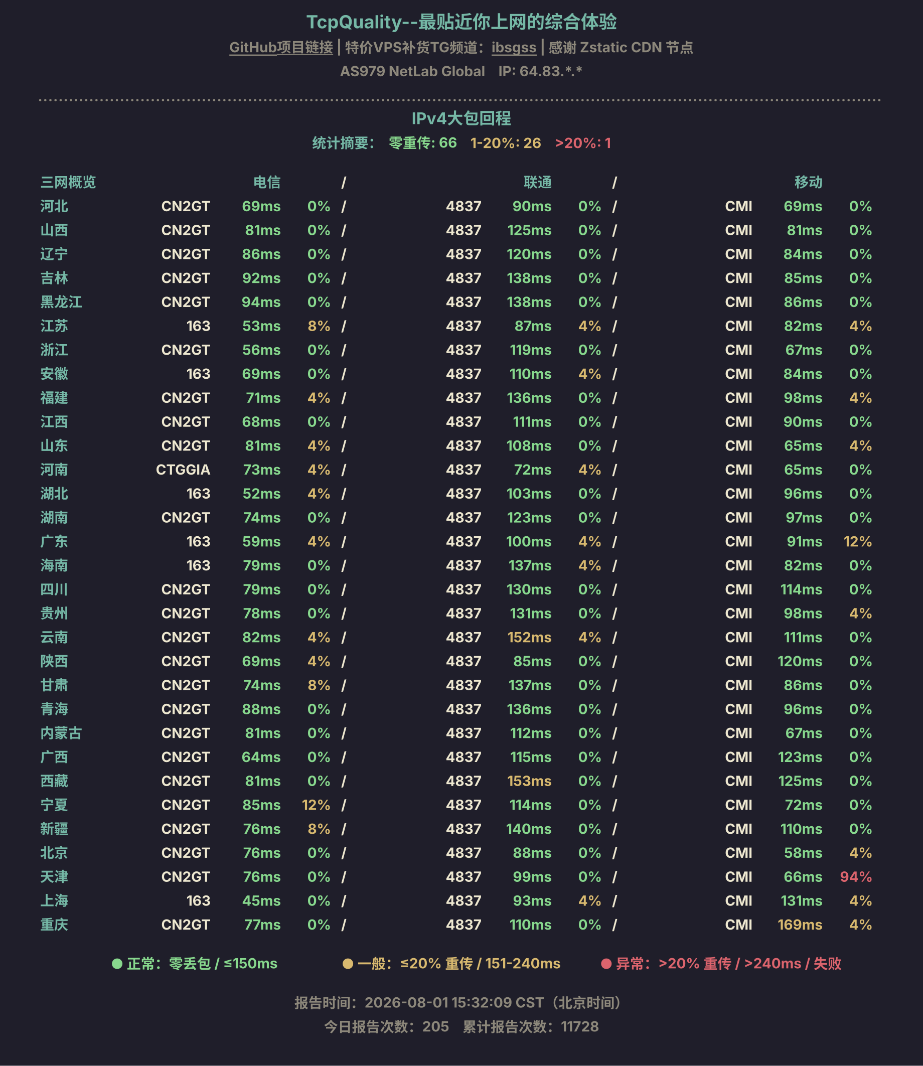 IPv4大包回程