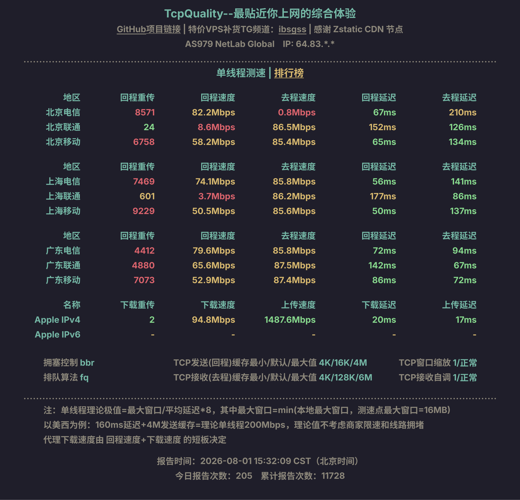 单线程测速