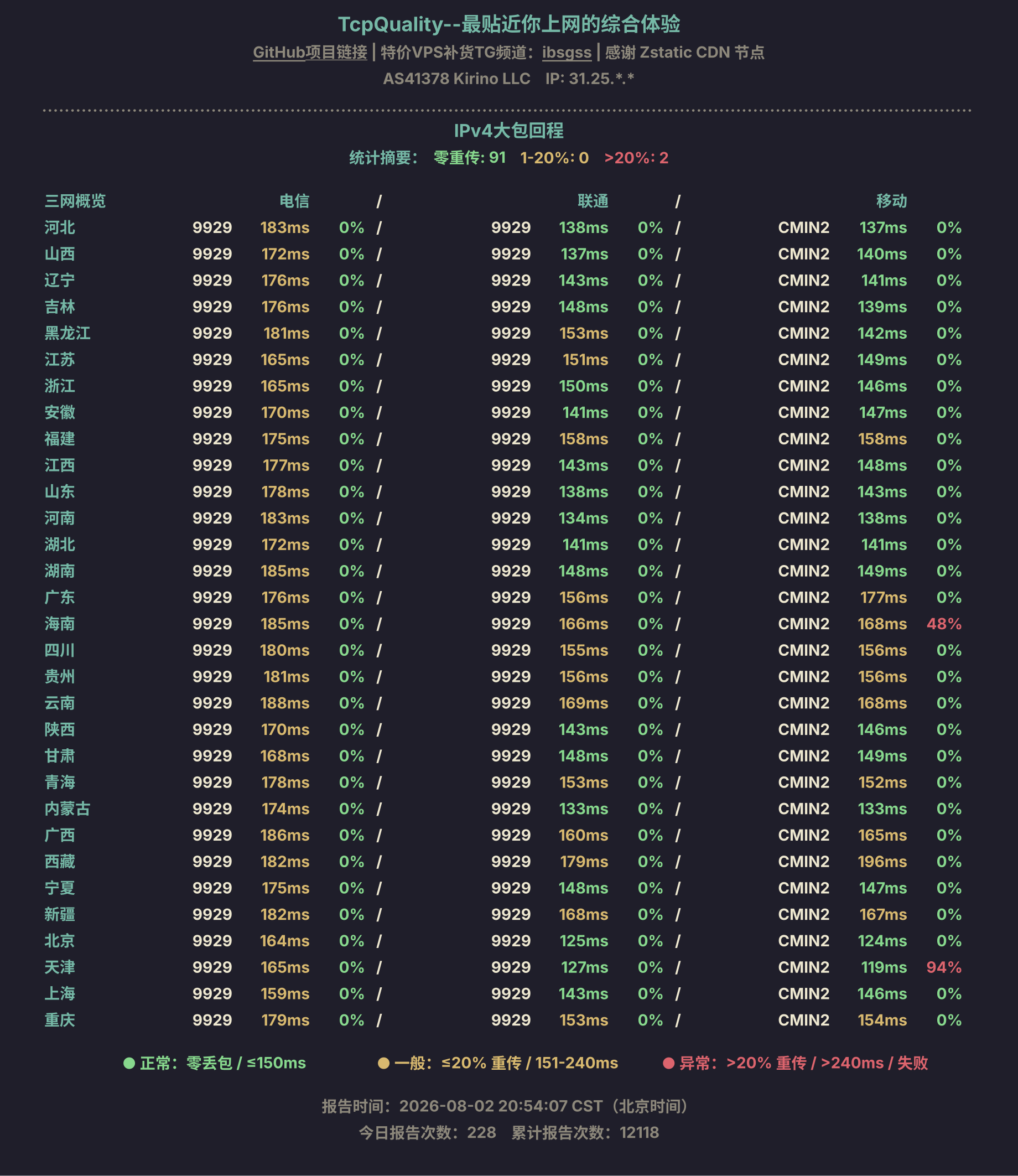 IPv4大包回程