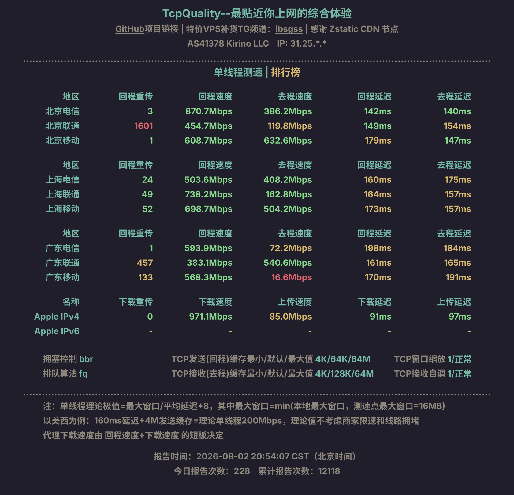 单线程测速
