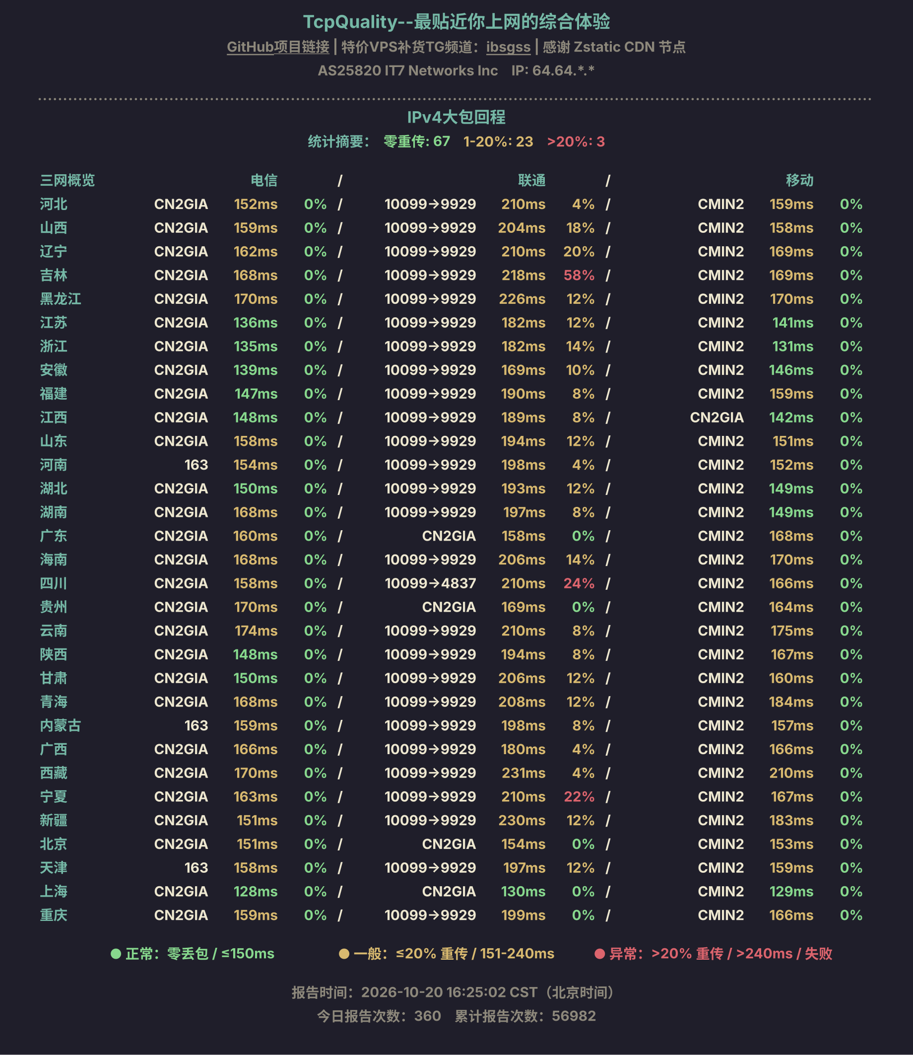 IPv4大包回程