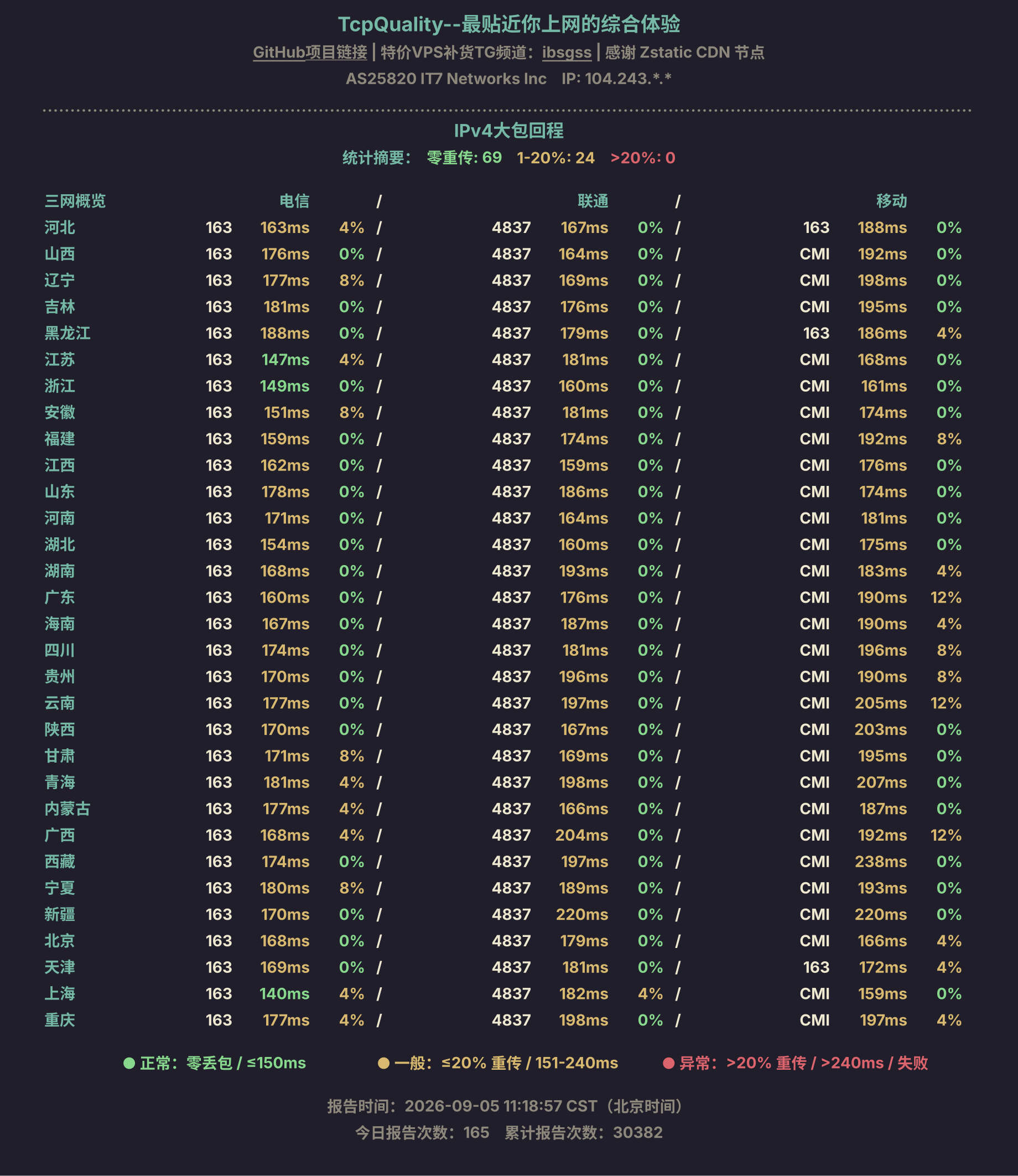 IPv4大包回程