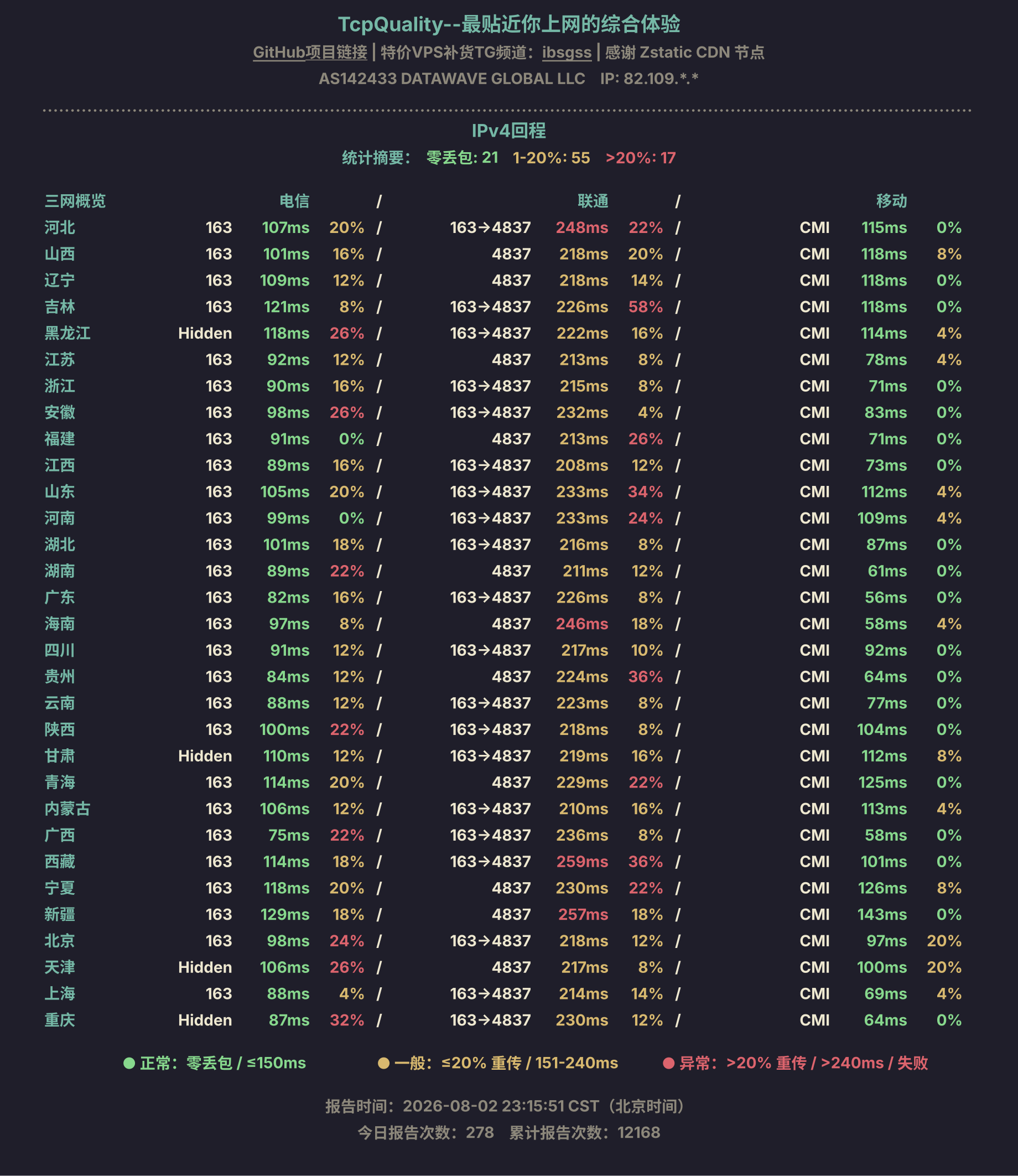 IPv4回程