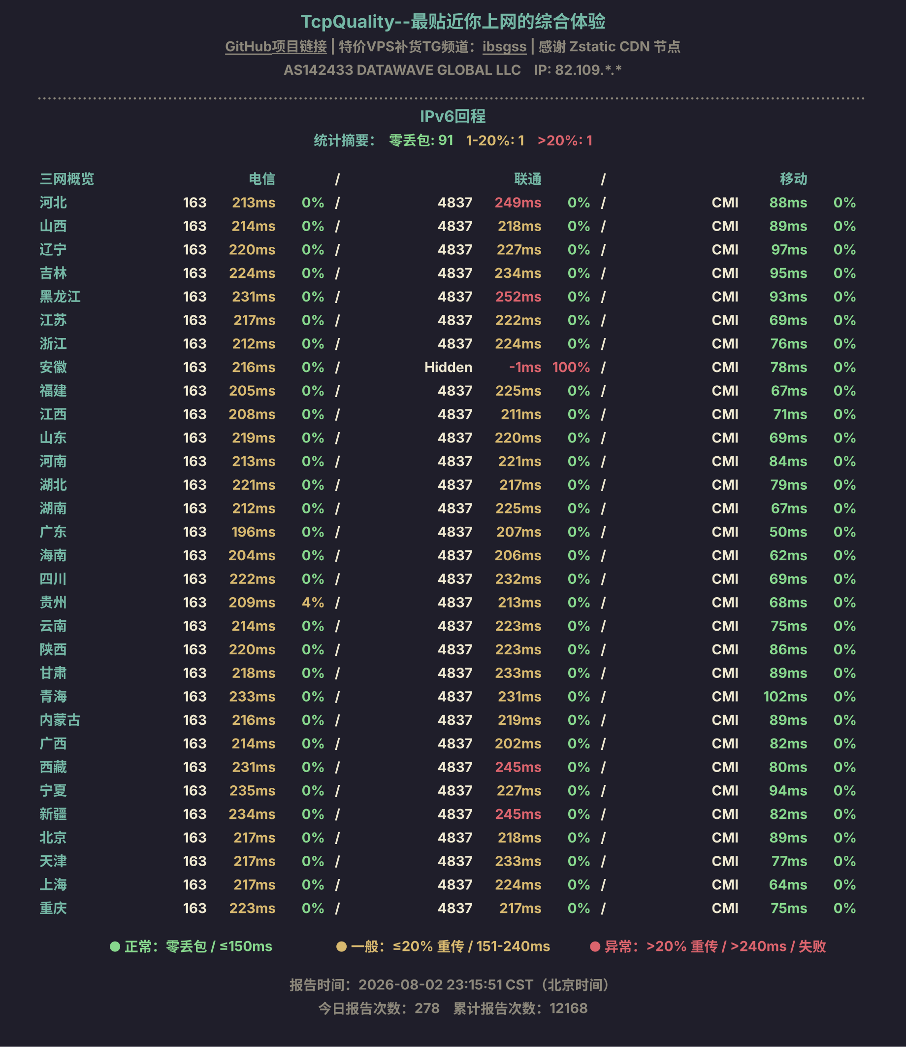 IPv6回程