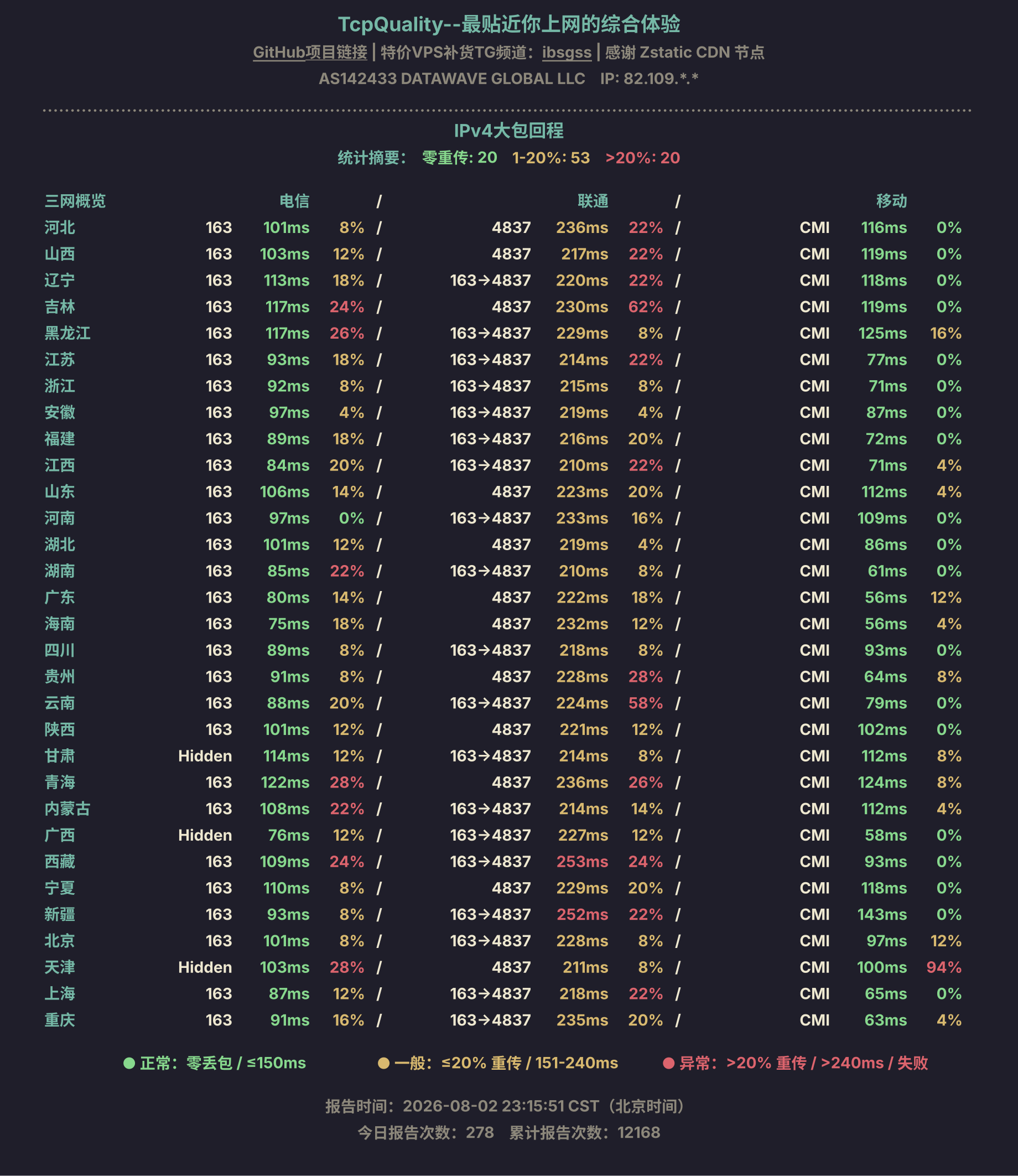 IPv4大包回程