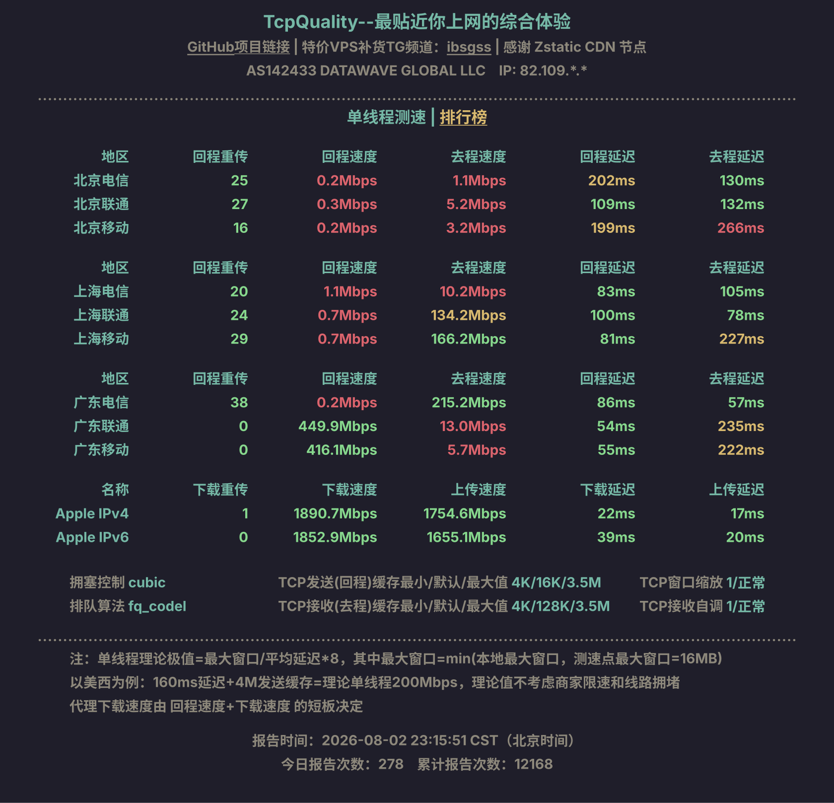 单线程测速