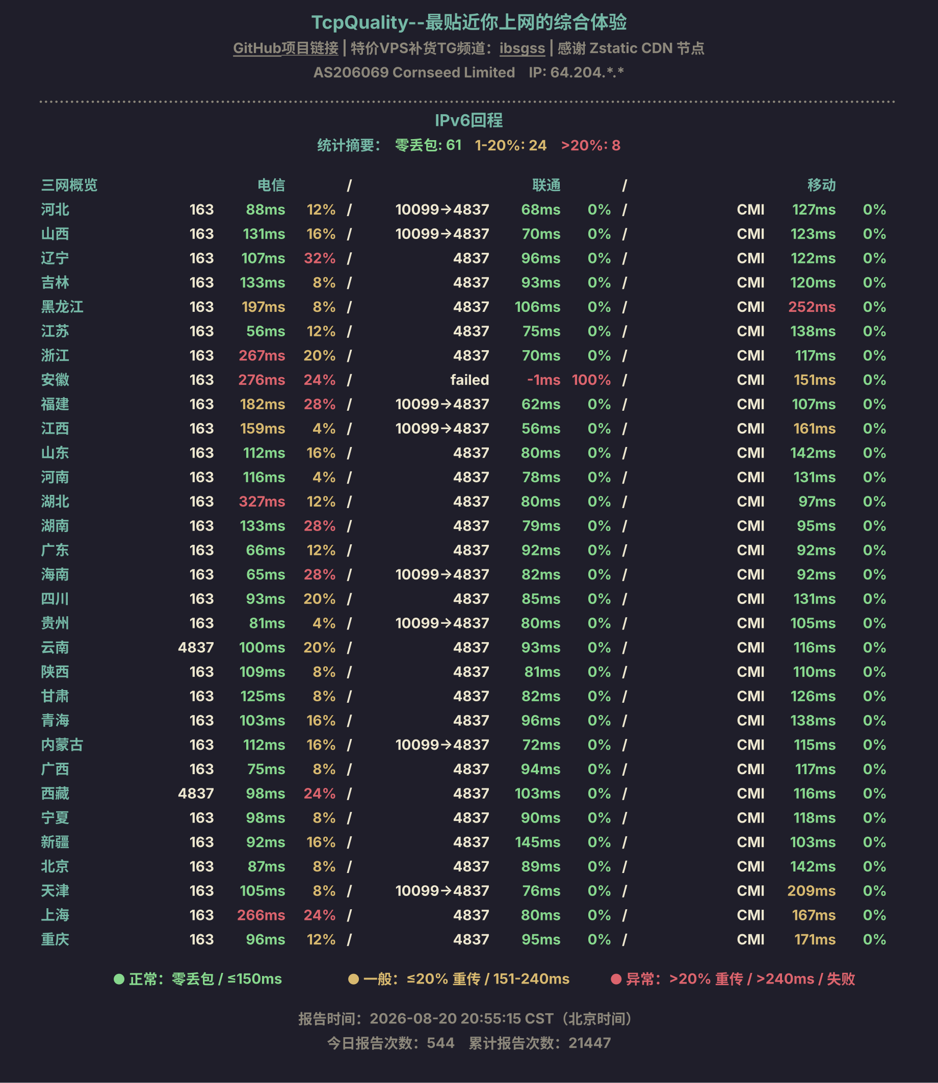 IPv6回程