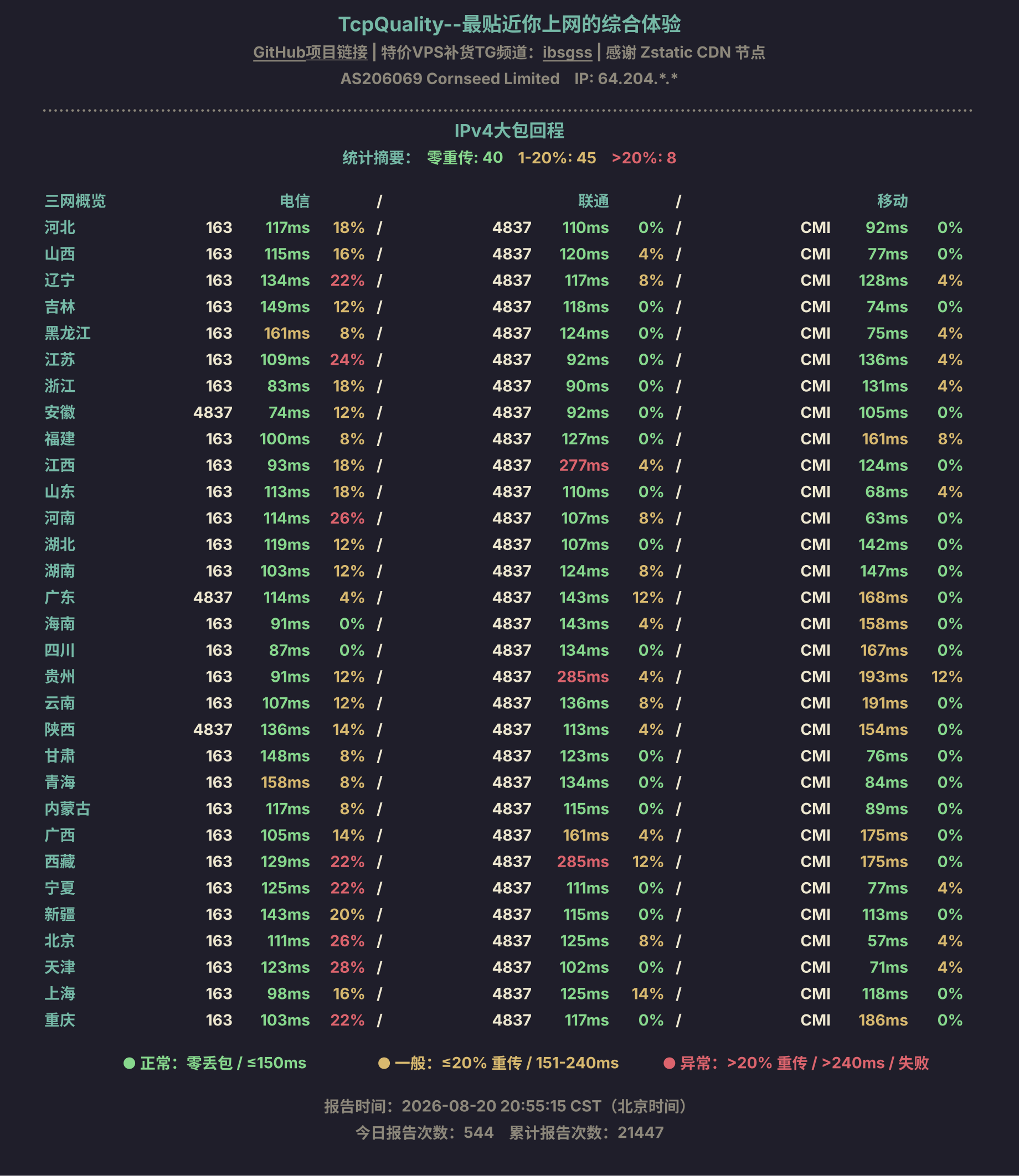 IPv4大包回程