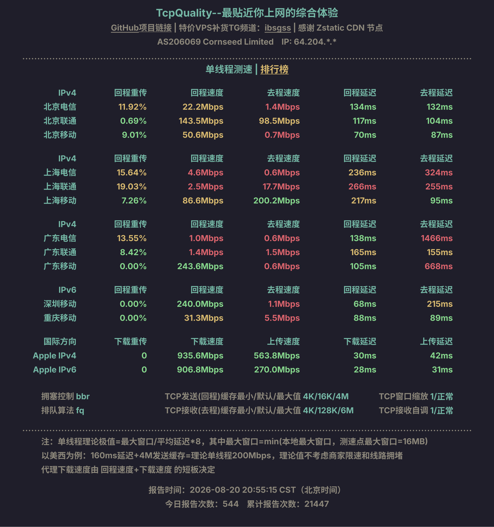 单线程测速