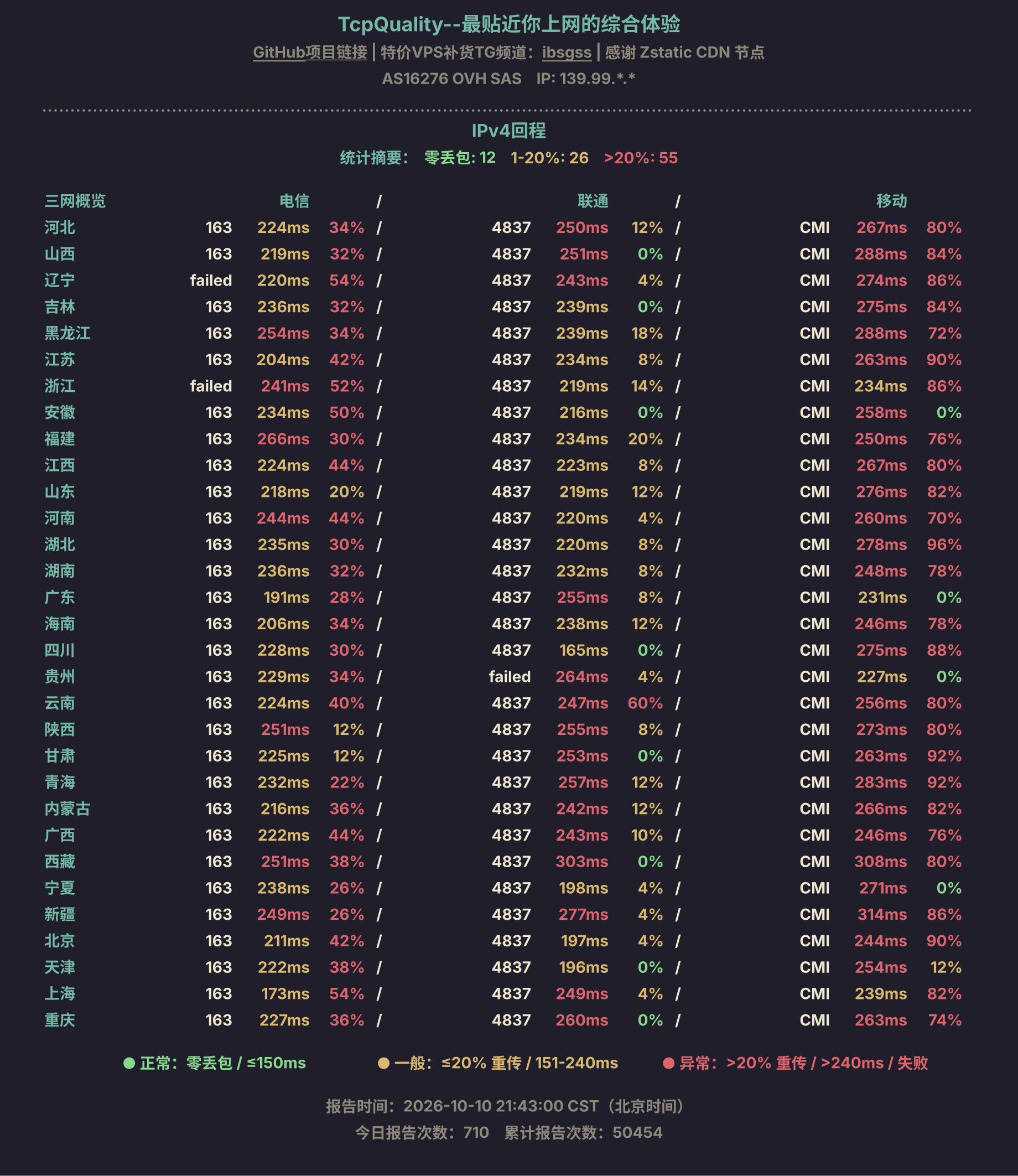 IPv4回程
