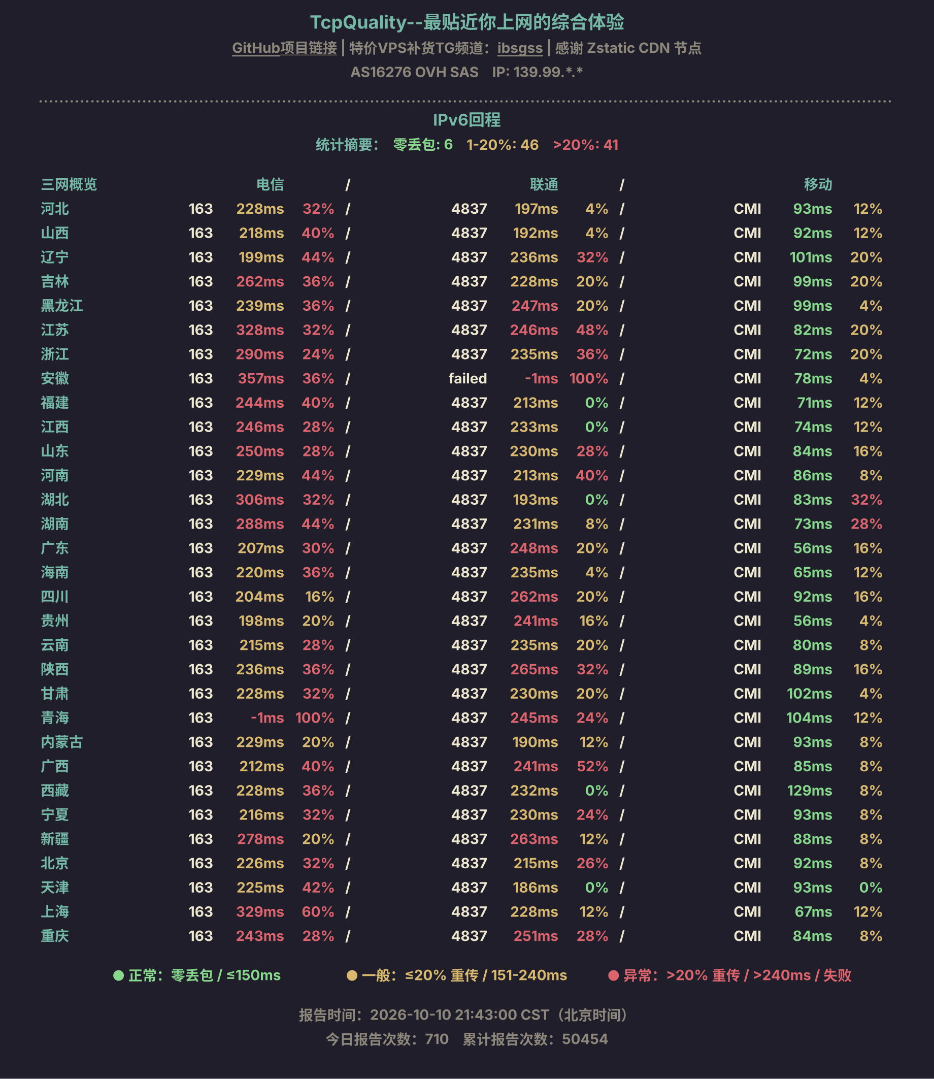 IPv6回程
