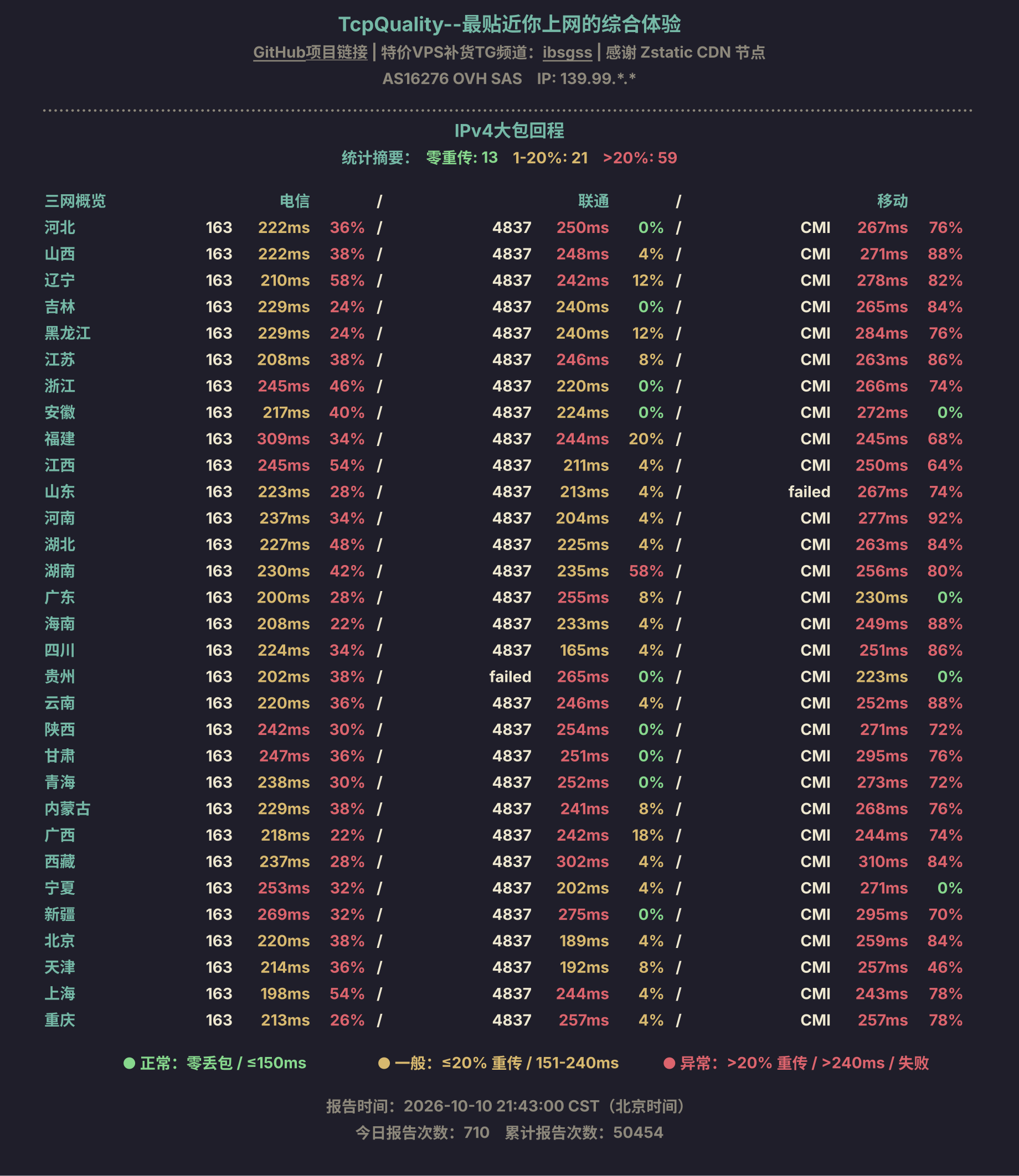 IPv4大包回程