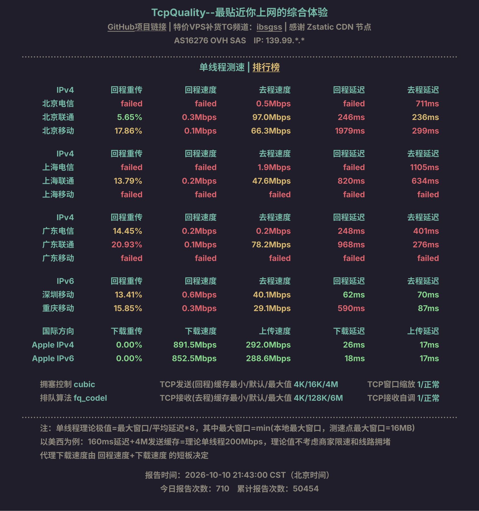 单线程测速