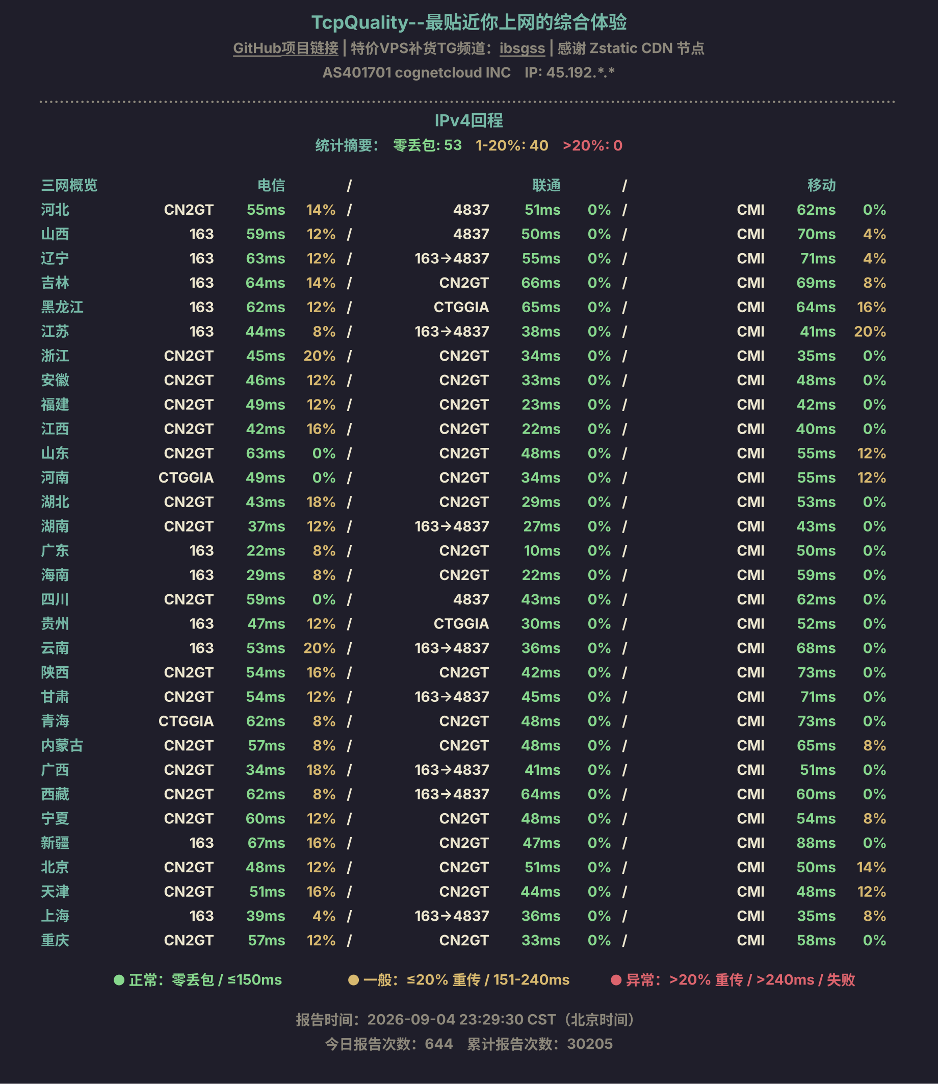 IPv4回程