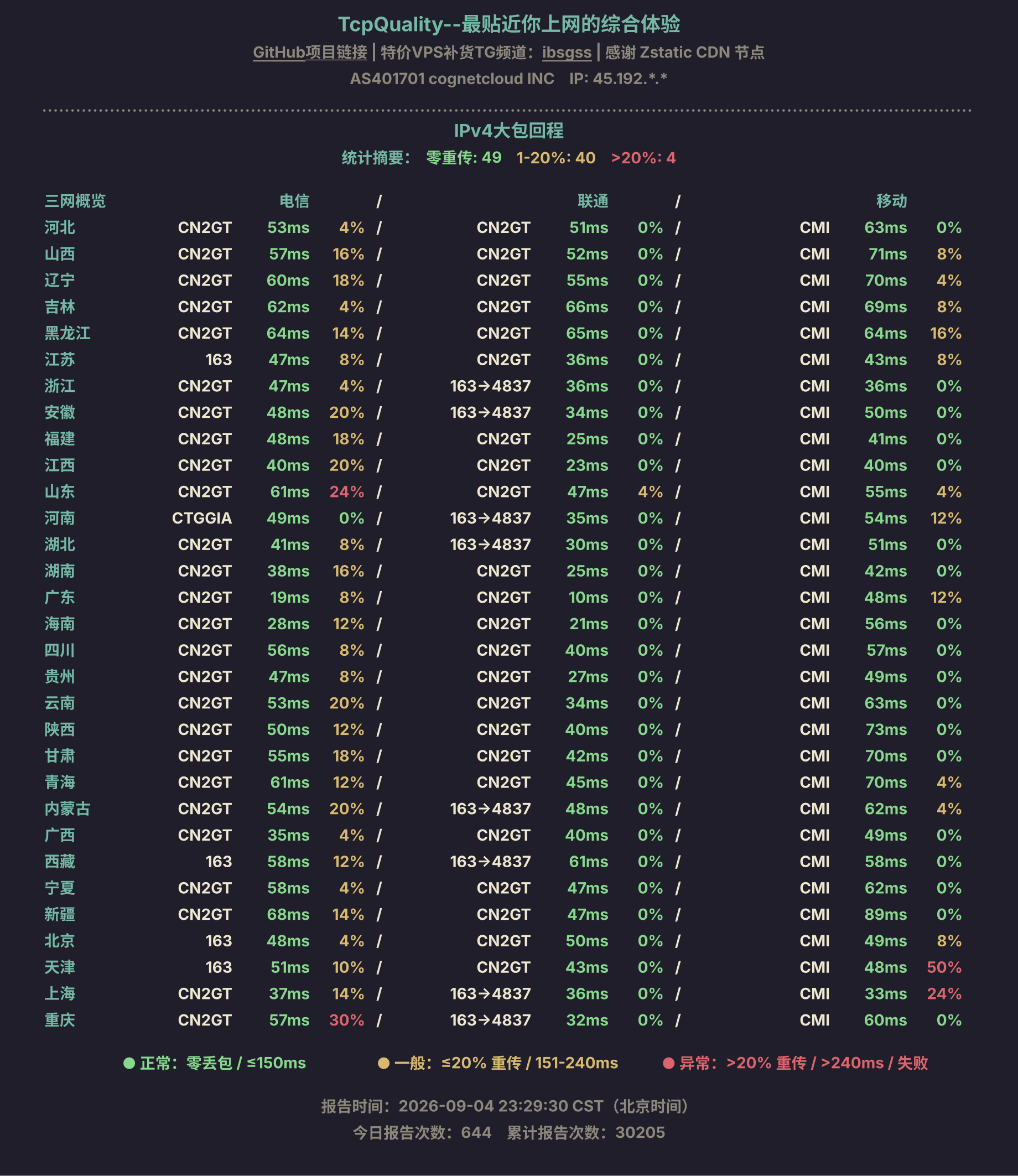 IPv4大包回程