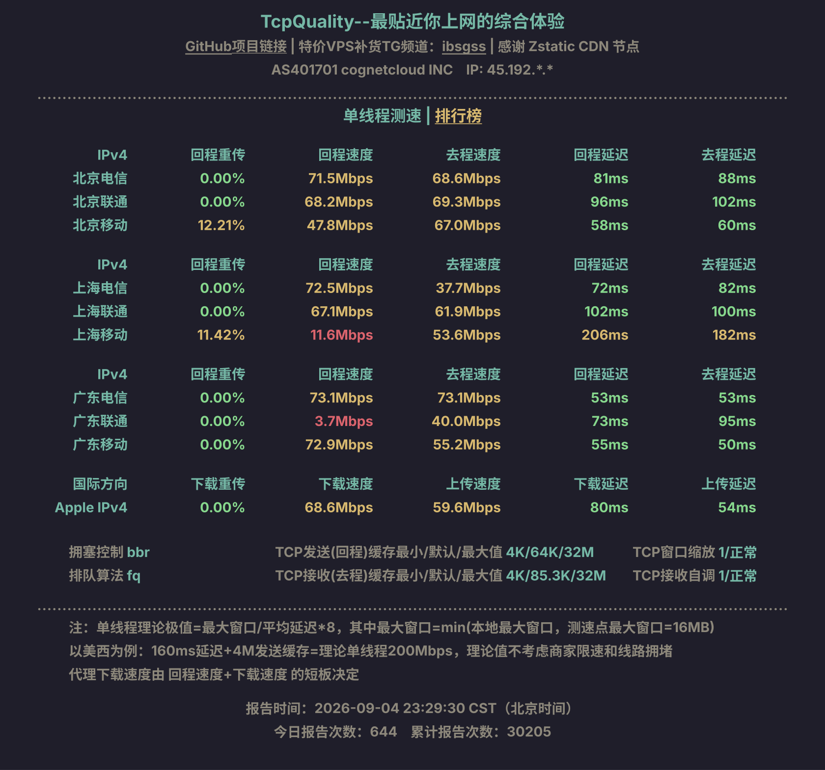 单线程测速