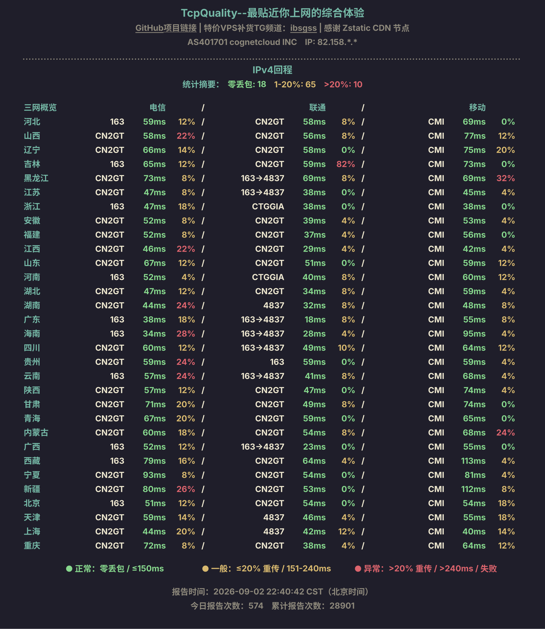 IPv4回程