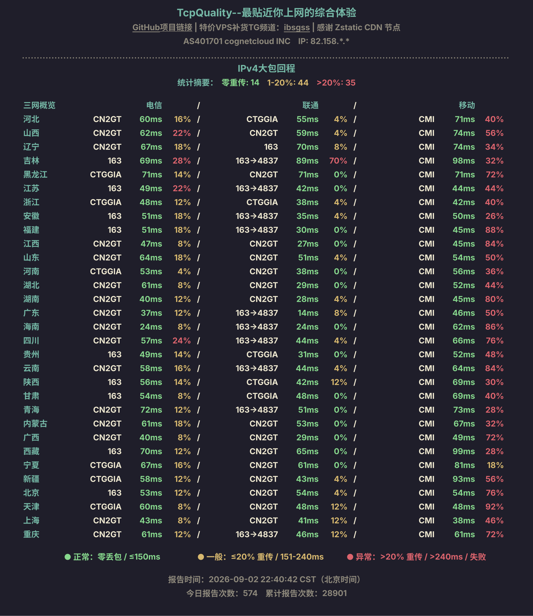 IPv4大包回程